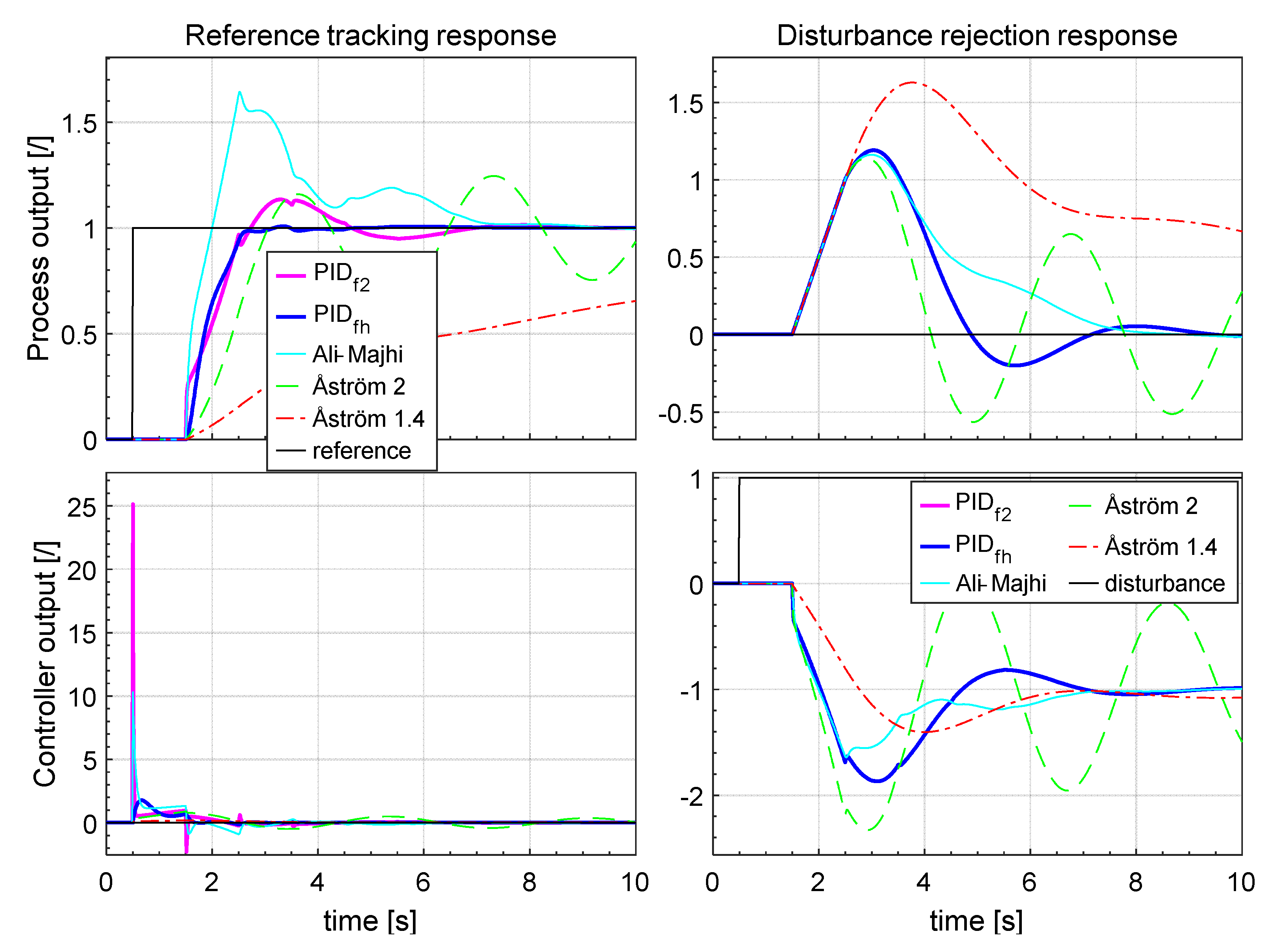 Applsci 10 06012 g027 550