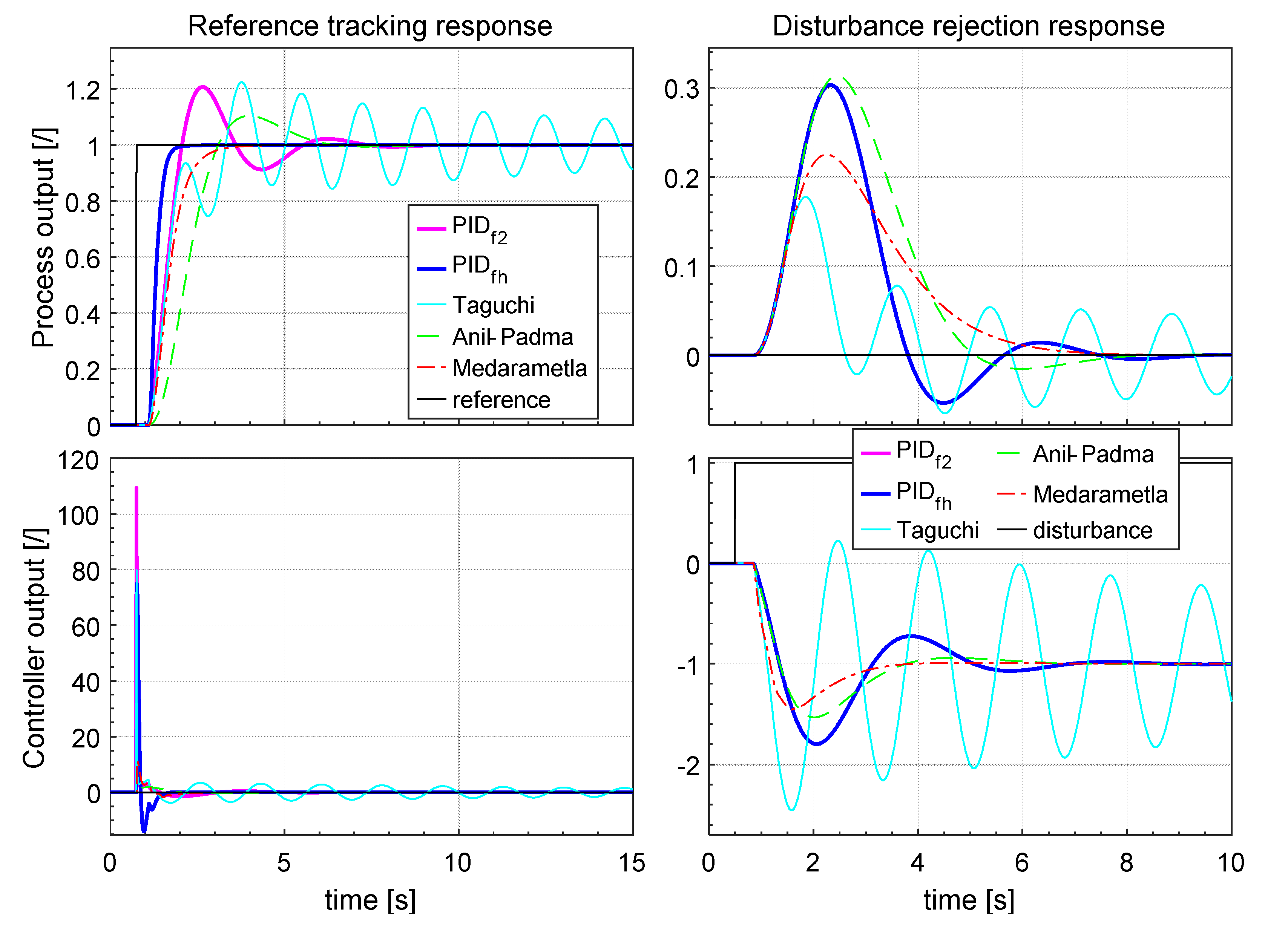 Applsci 10 06012 g029 550
