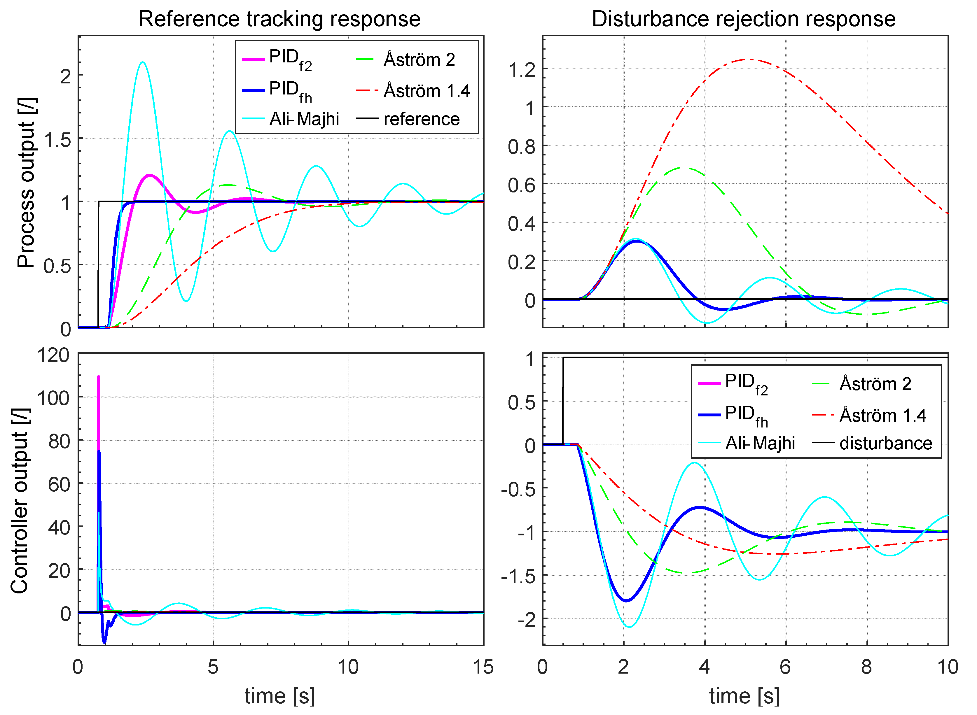 Applsci 10 06012 g030 550