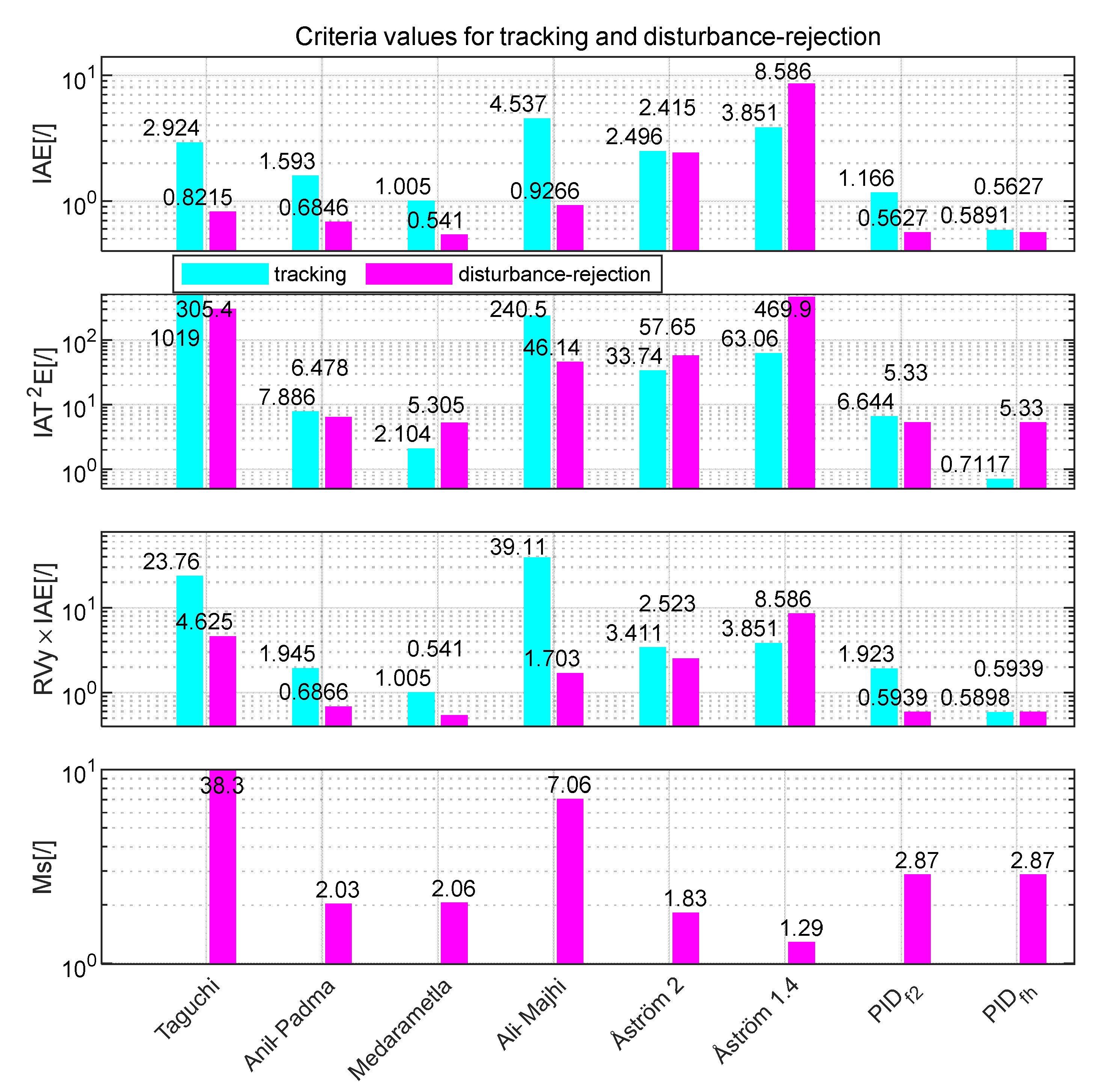 Applsci 10 06012 g031 550