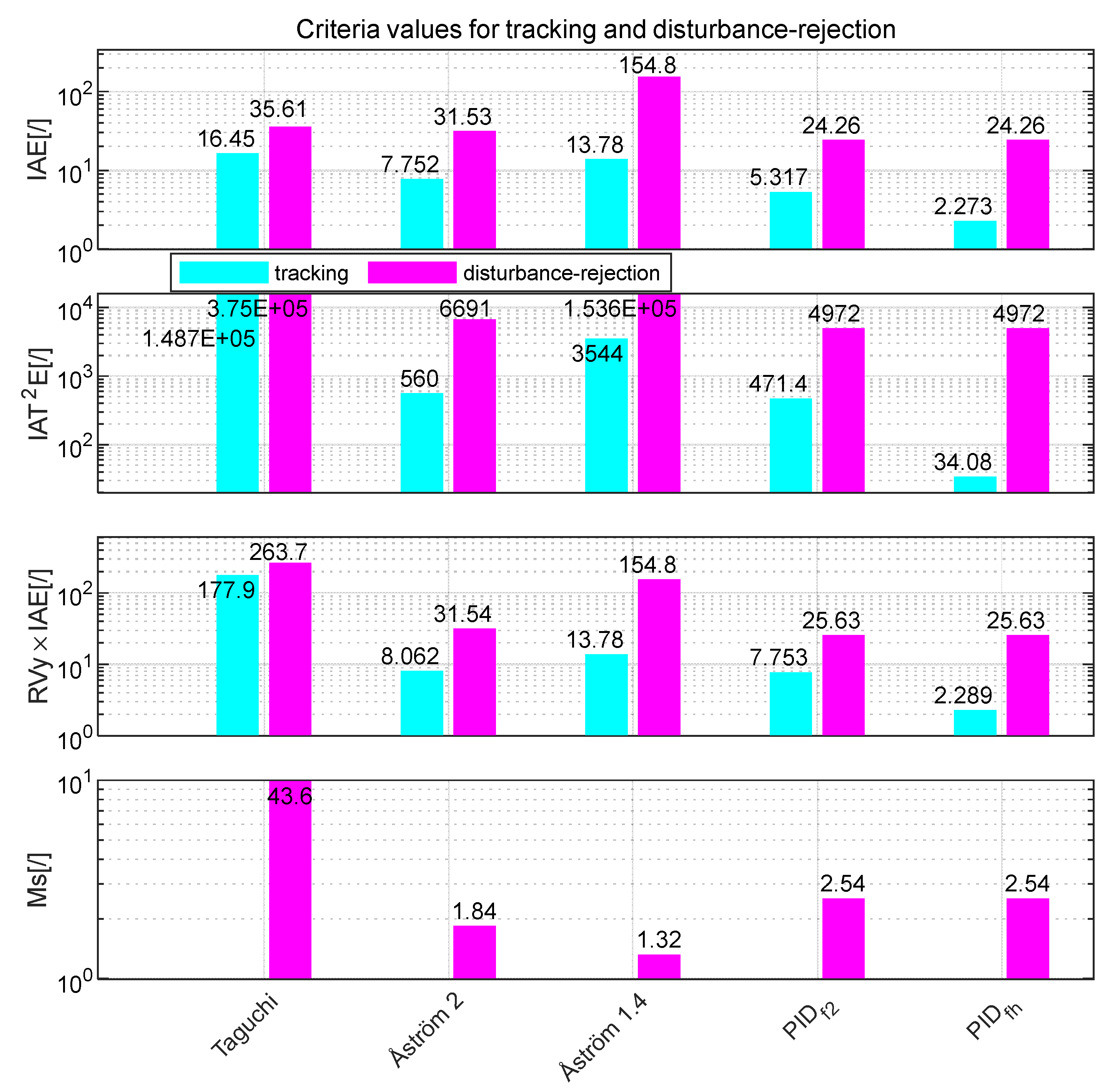 Applsci 10 06012 g033 550