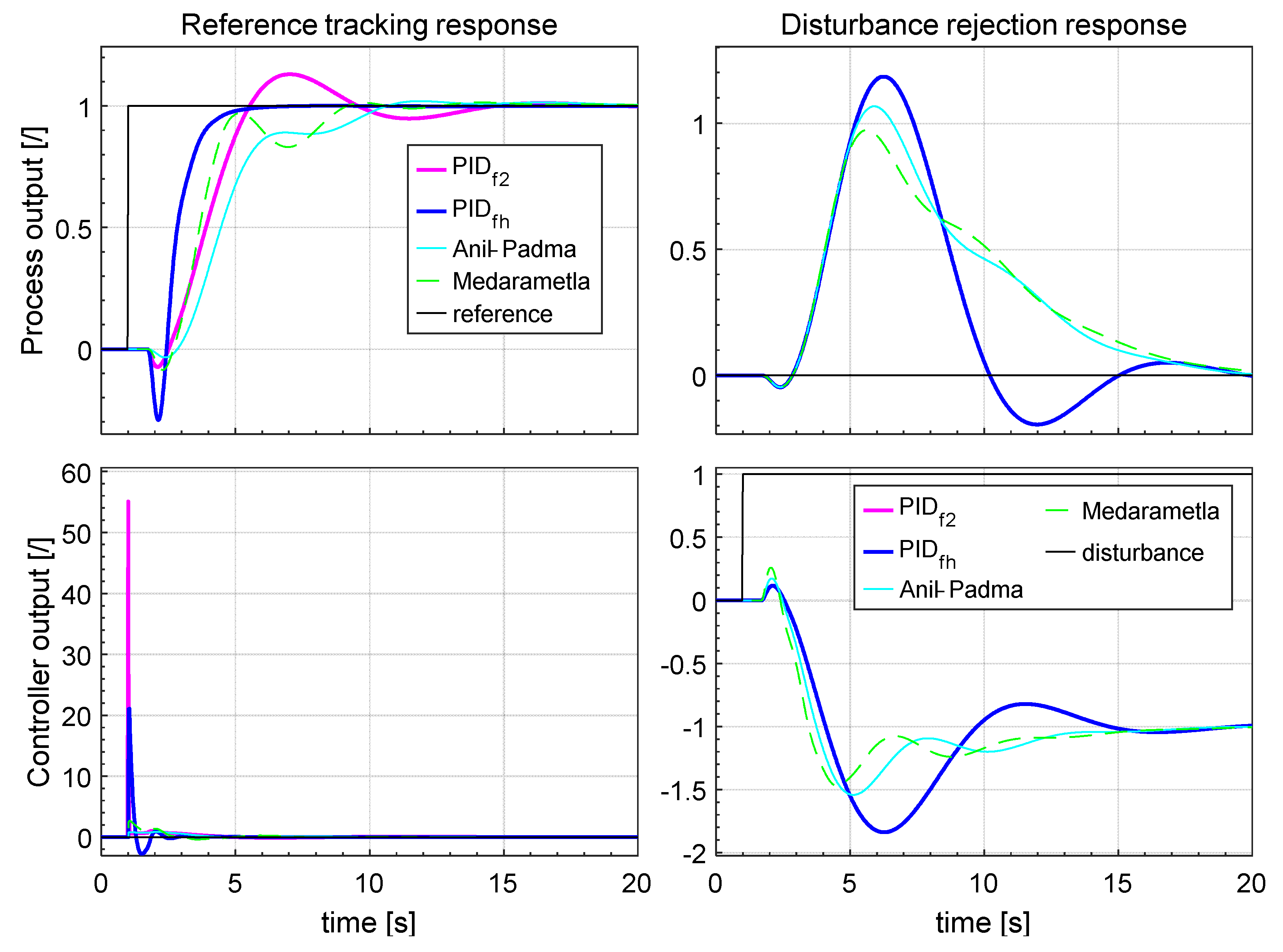 Applsci 10 06012 g034 550