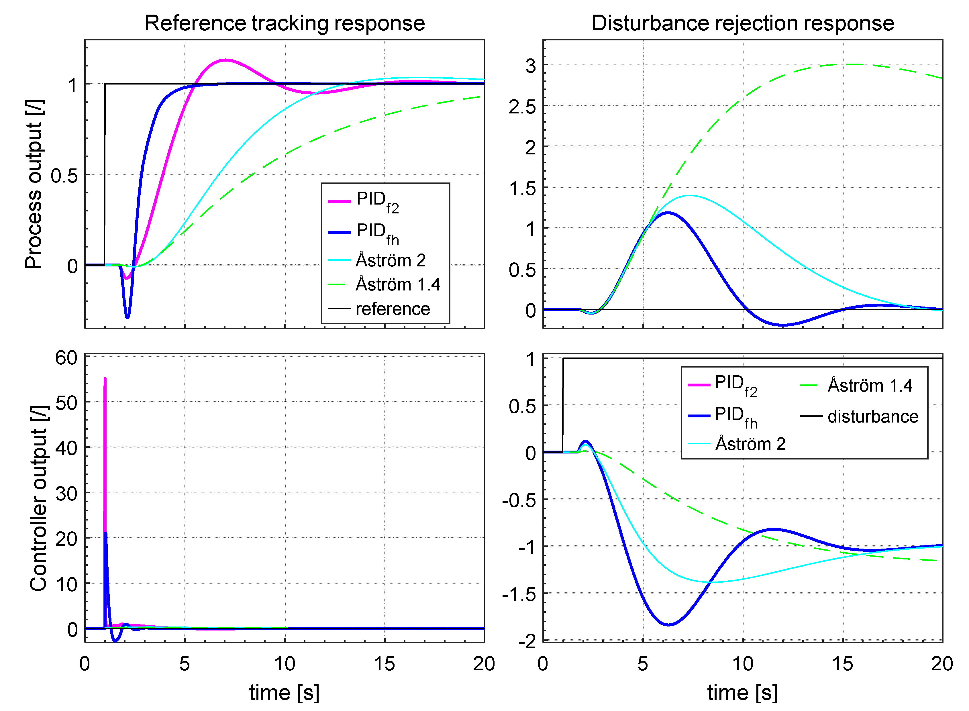 Applsci 10 06012 g035 550