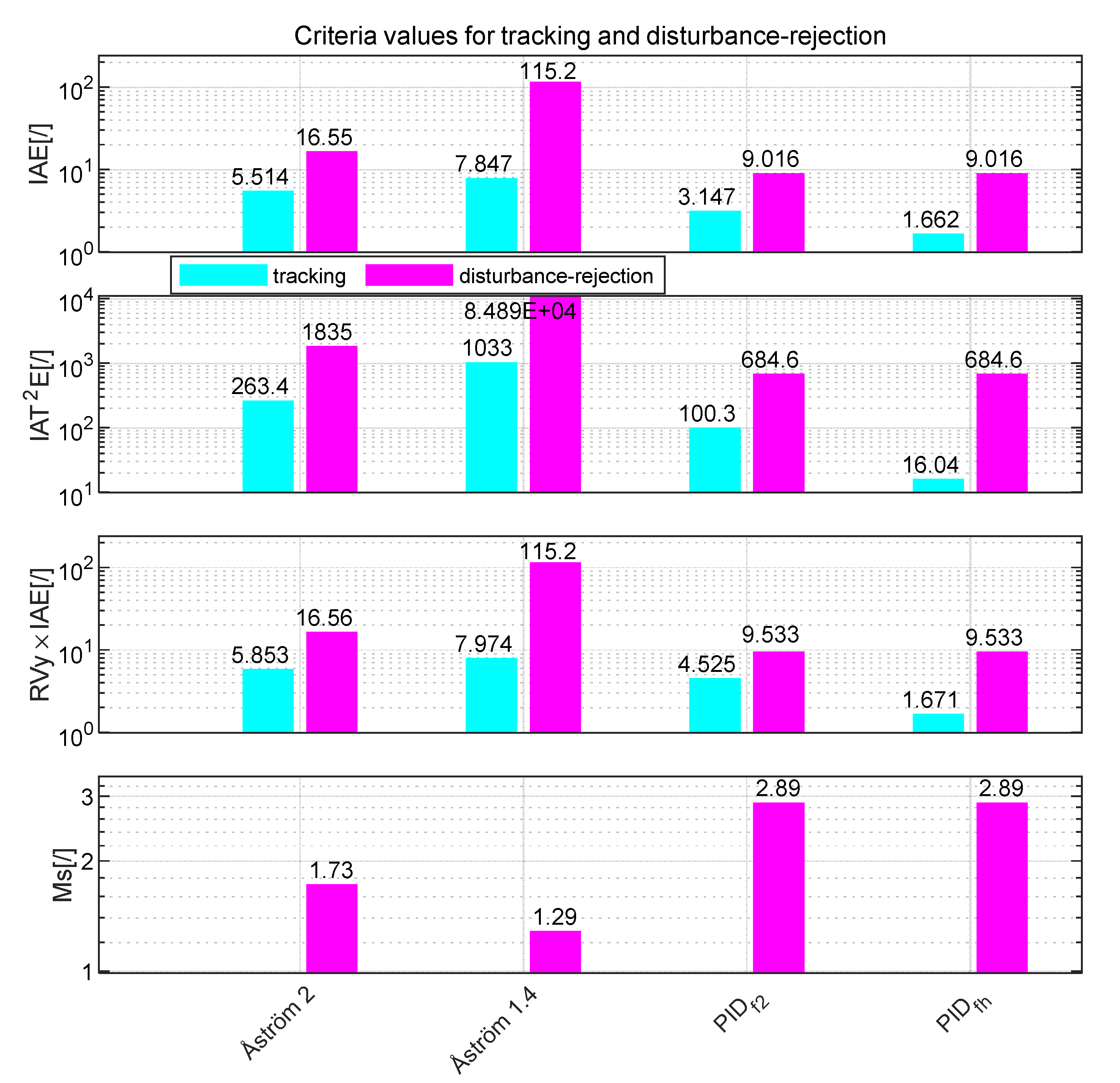 Applsci 10 06012 g038 550