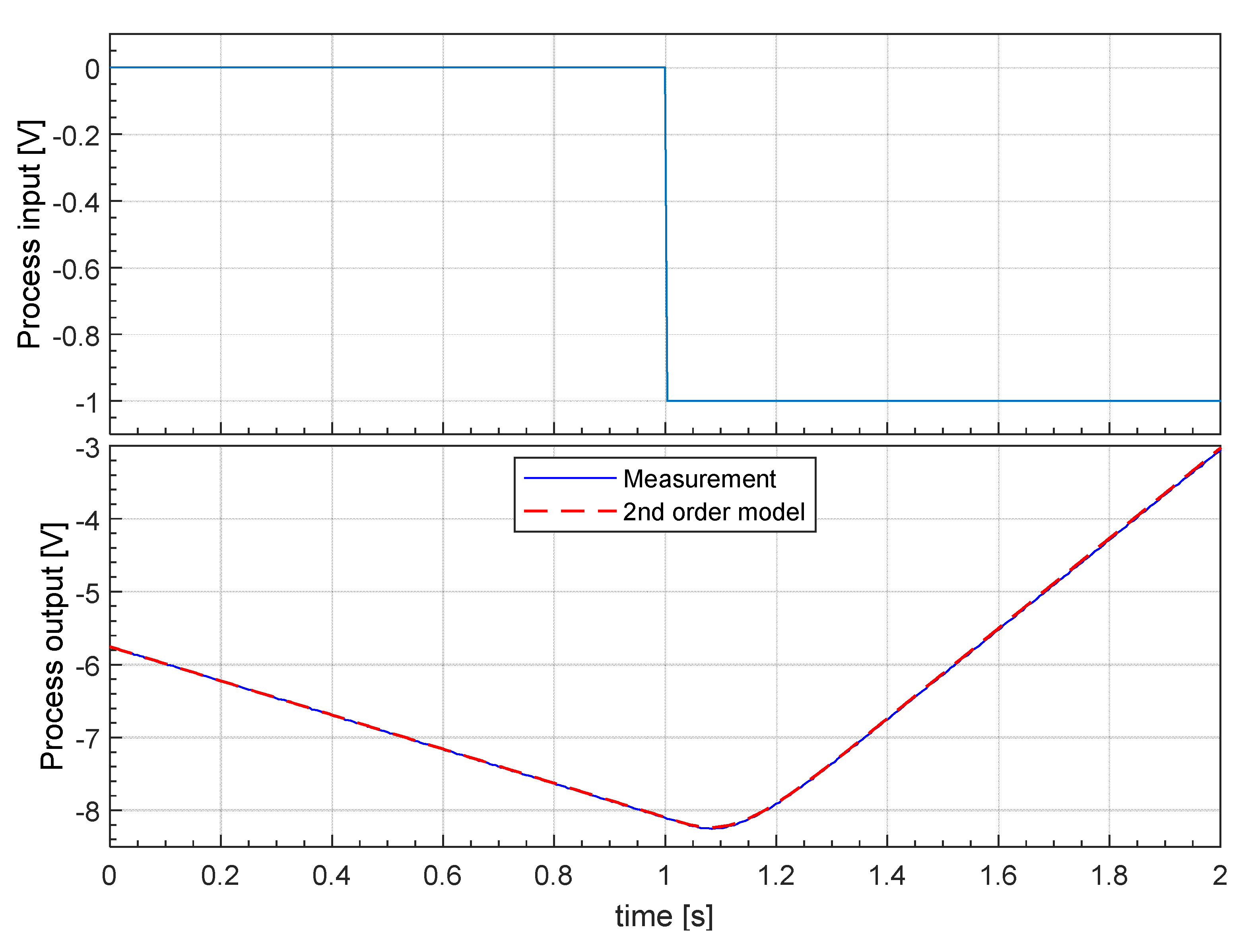Applsci 10 06012 g040 550