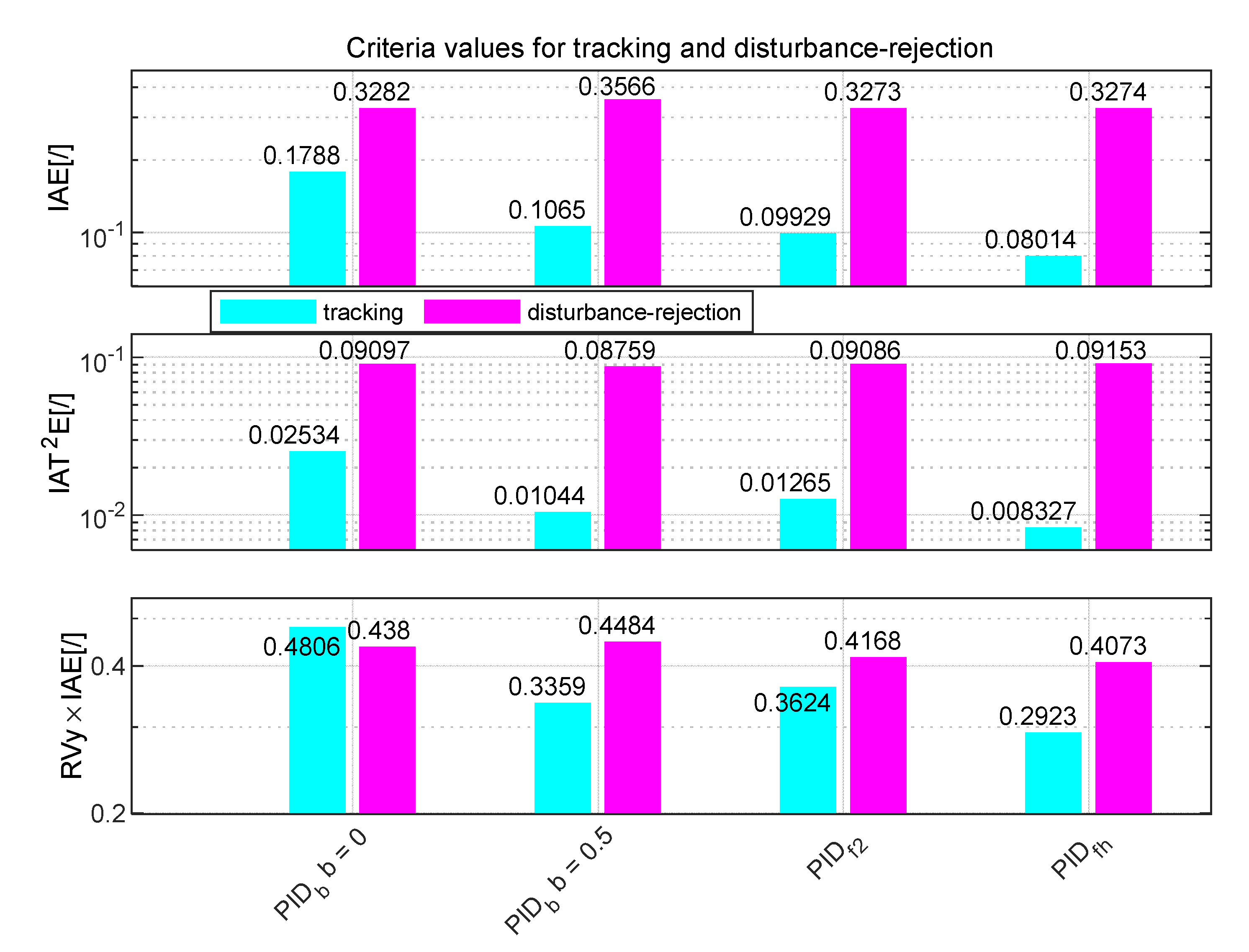 Applsci 10 06012 g042 550