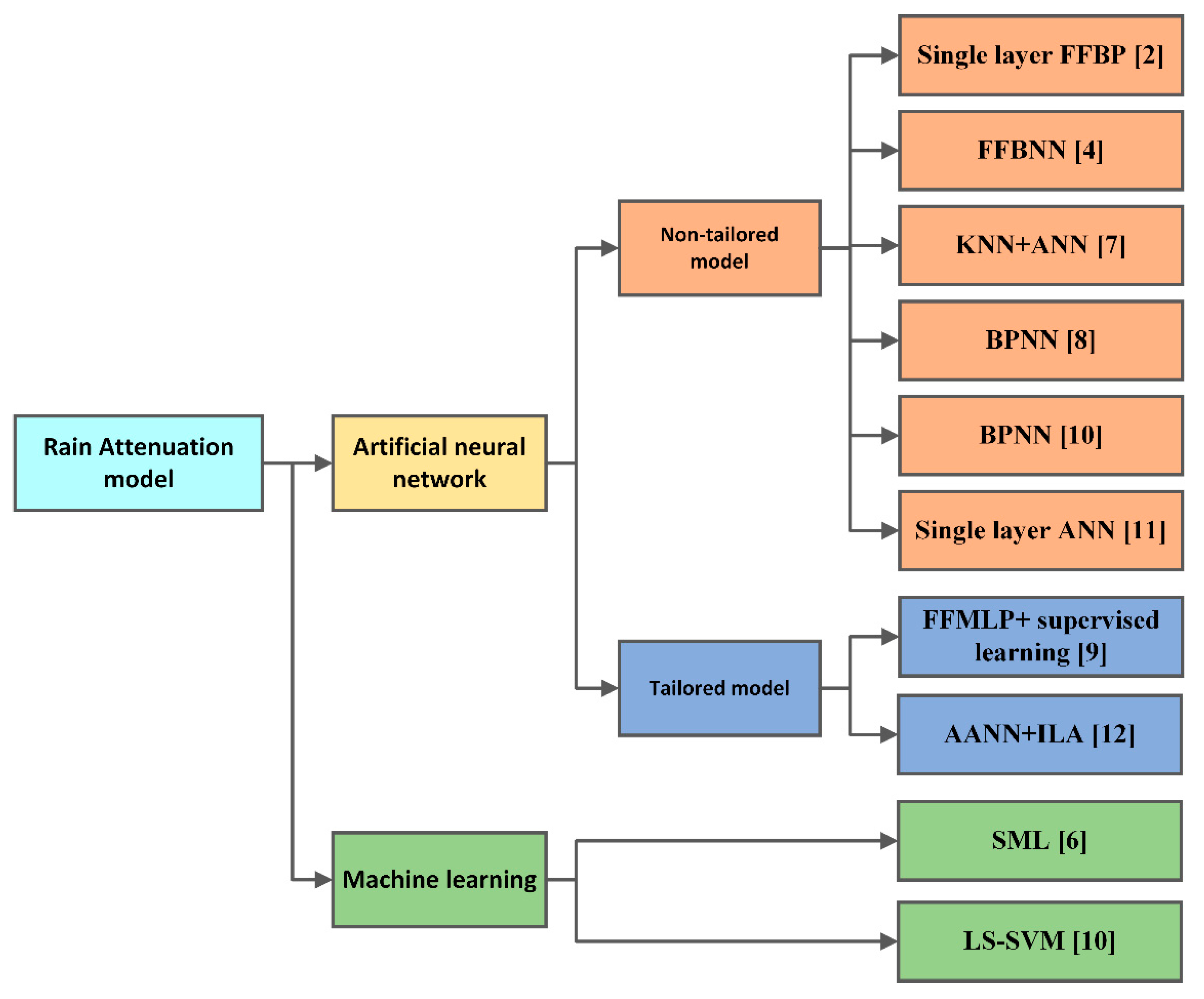 Applsci 10 06017 g003 Applsci 10 06017 g003