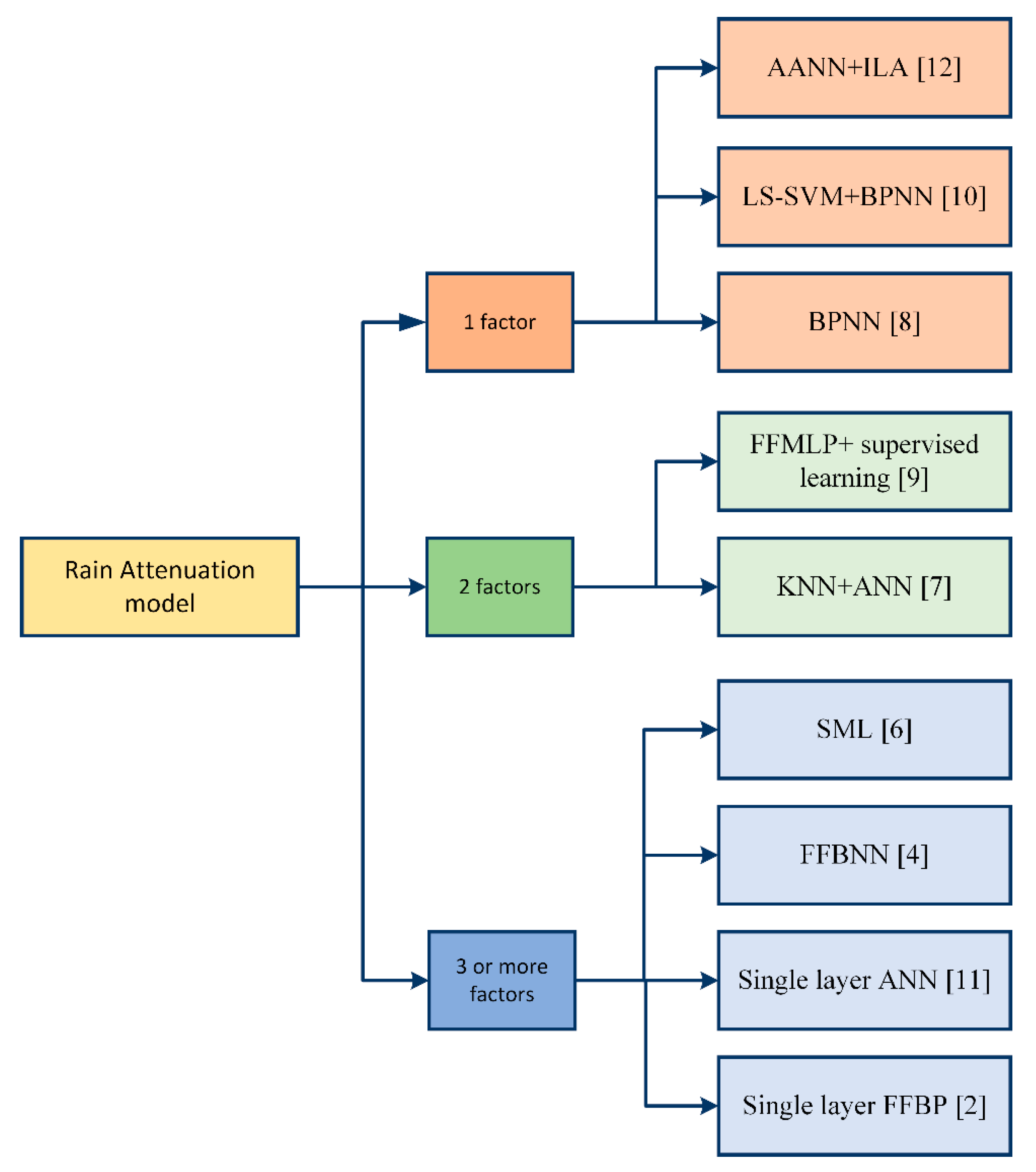 Applsci 10 06017 g004 Applsci 10 06017 g004