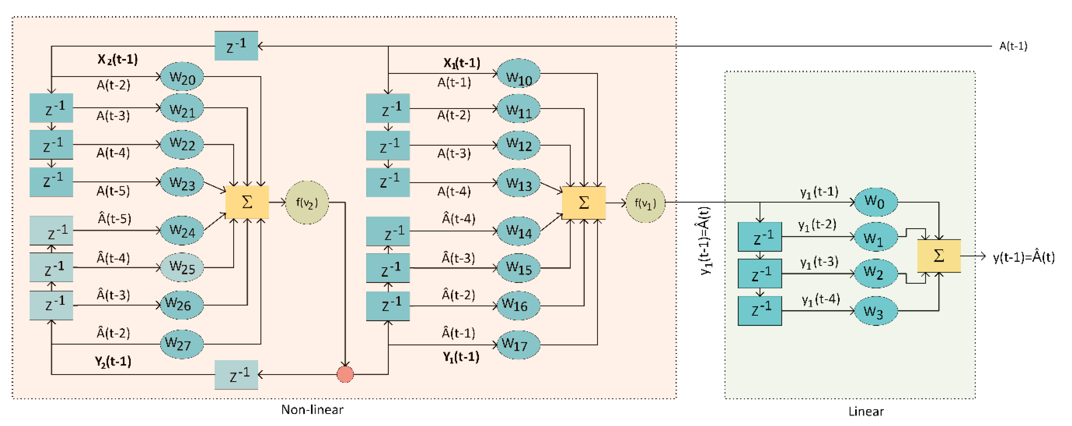 Applsci 10 06017 g005 Applsci 10 06017 g005