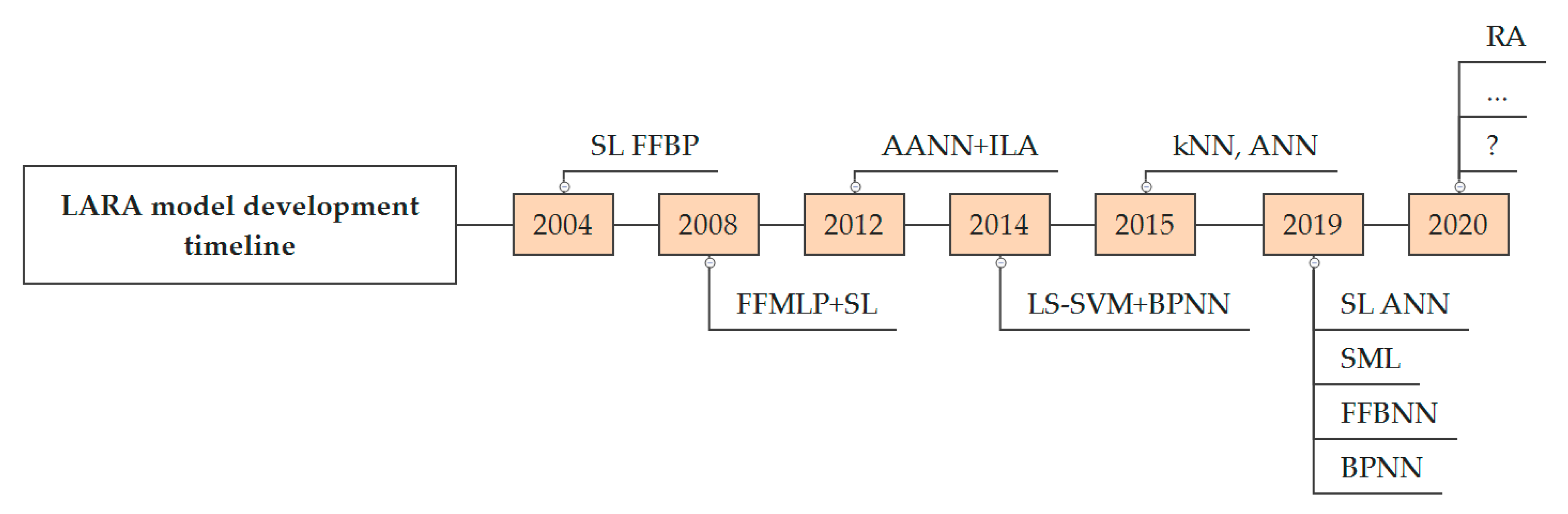 Applsci 10 06017 g007 Applsci 10 06017 g007