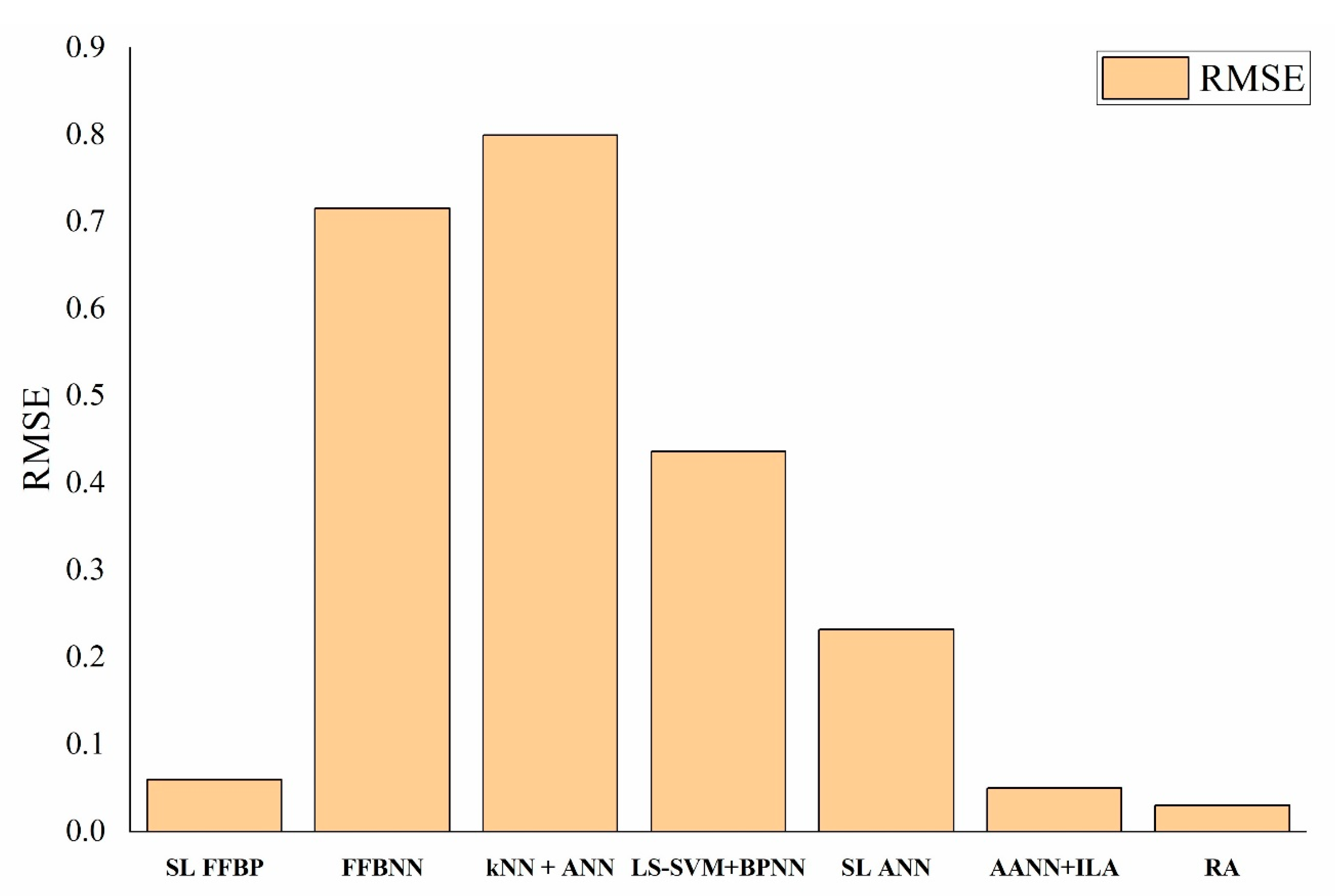 Applsci 10 06017 g009 Applsci 10 06017 g009