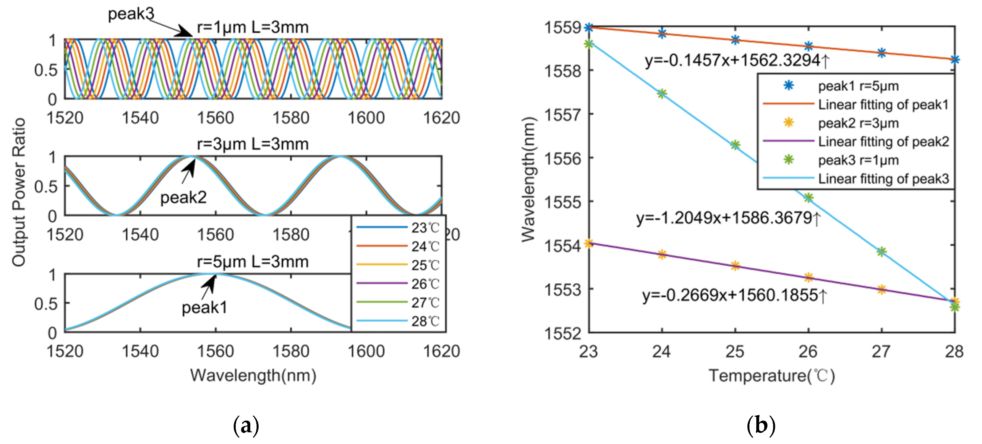Applsci 10 06018 g002 Applsci 10 06018 g002
