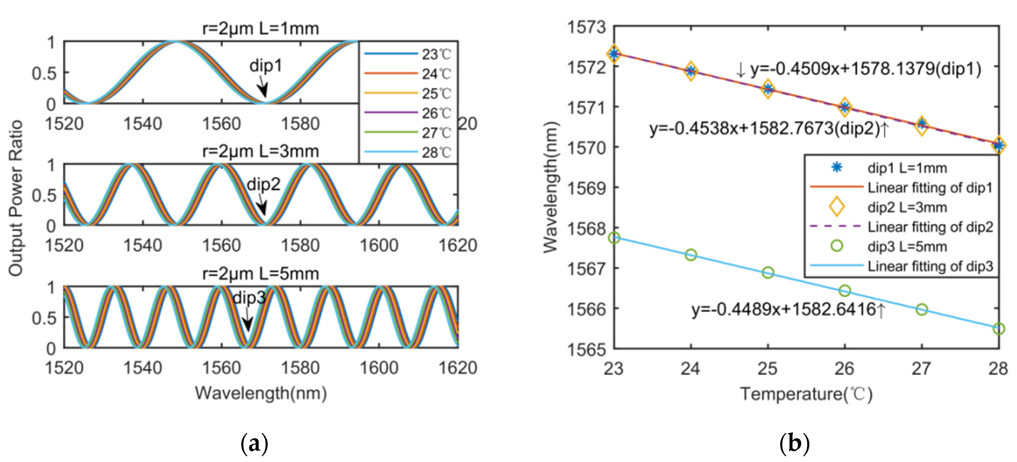 Applsci 10 06018 g003 Applsci 10 06018 g003