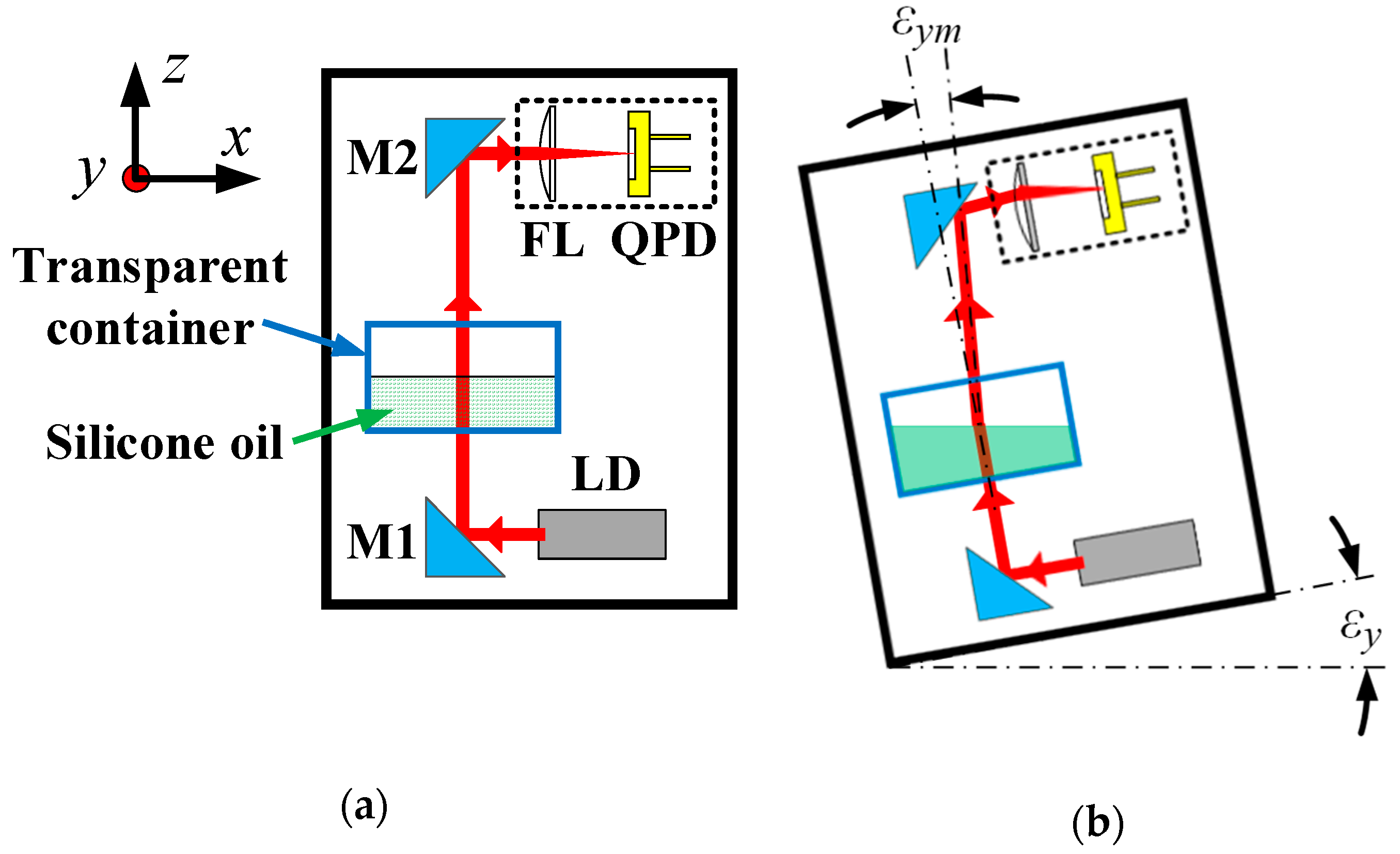 Applsci 10 06019 g001