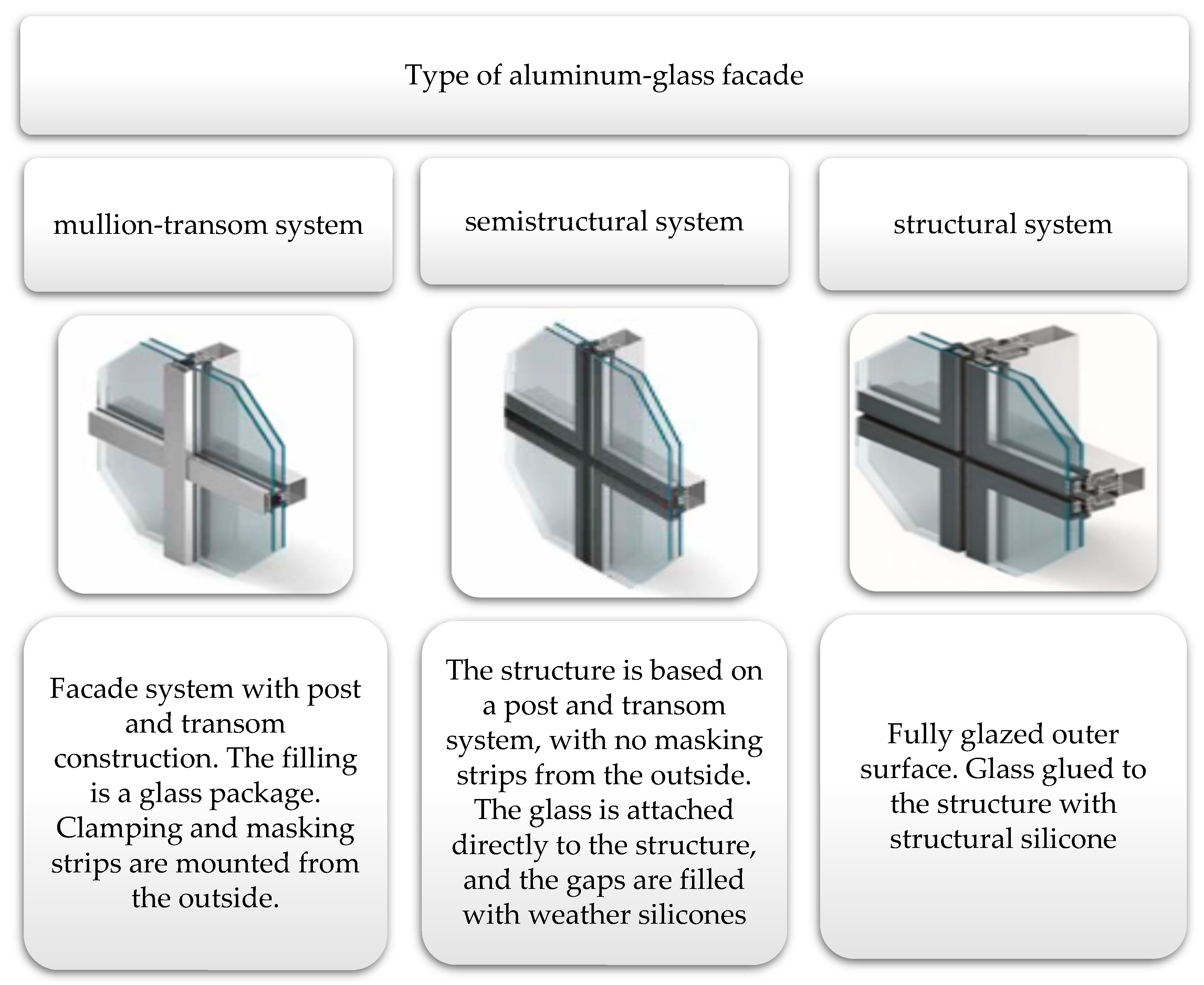 Applied Sciences | Free Full-Text | Structural Analysis of Factors