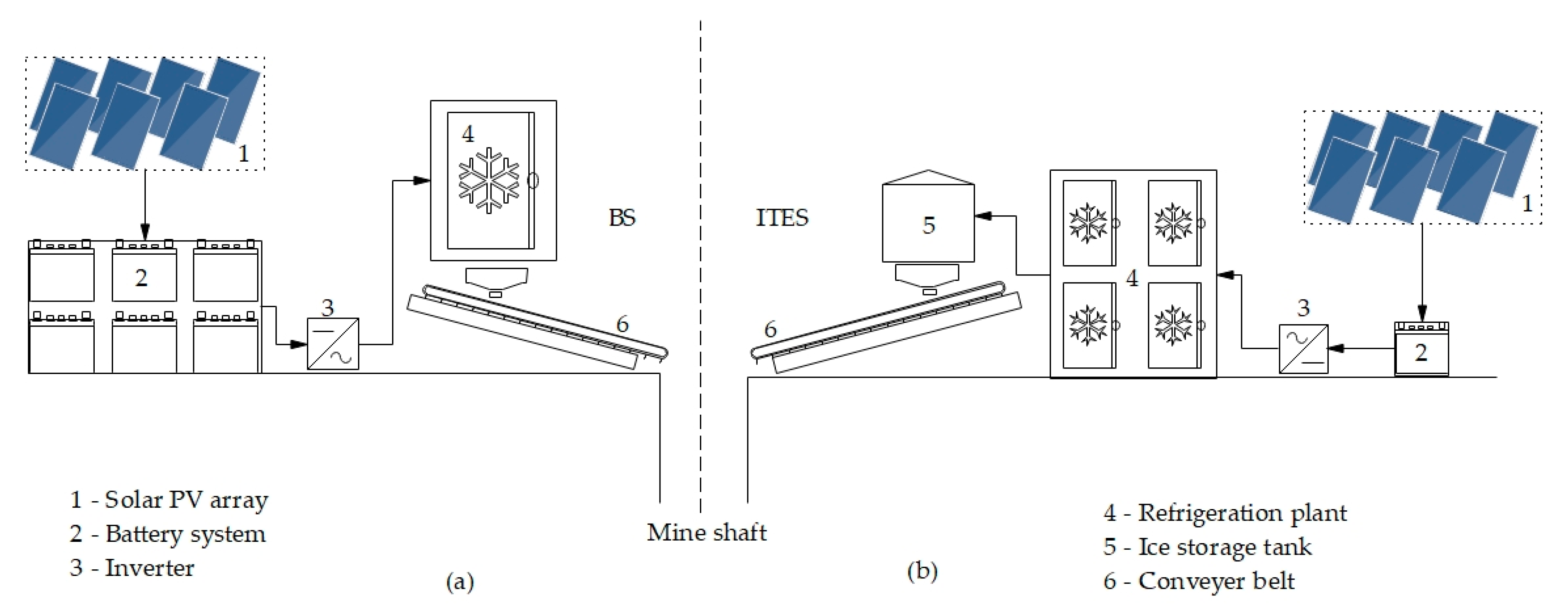 Applsci 10 06022 g001 Applsci 10 06022 g001