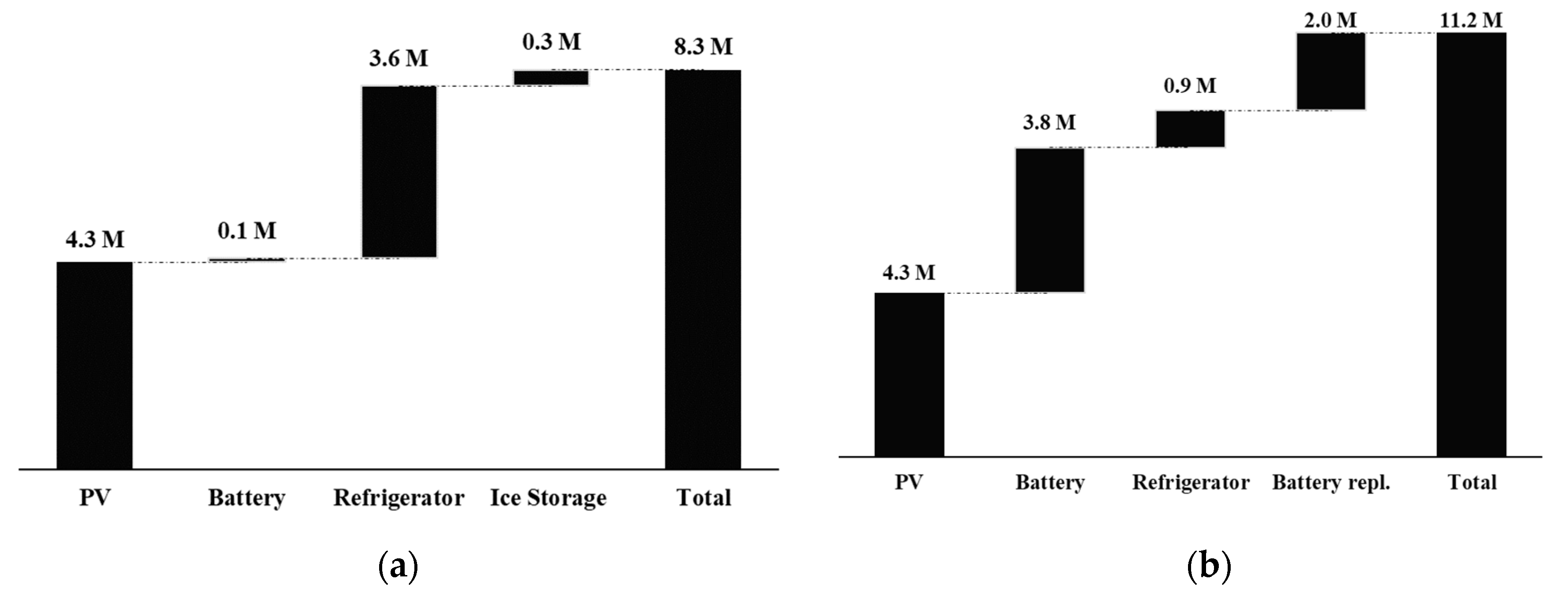 Applsci 10 06022 g003 Applsci 10 06022 g003