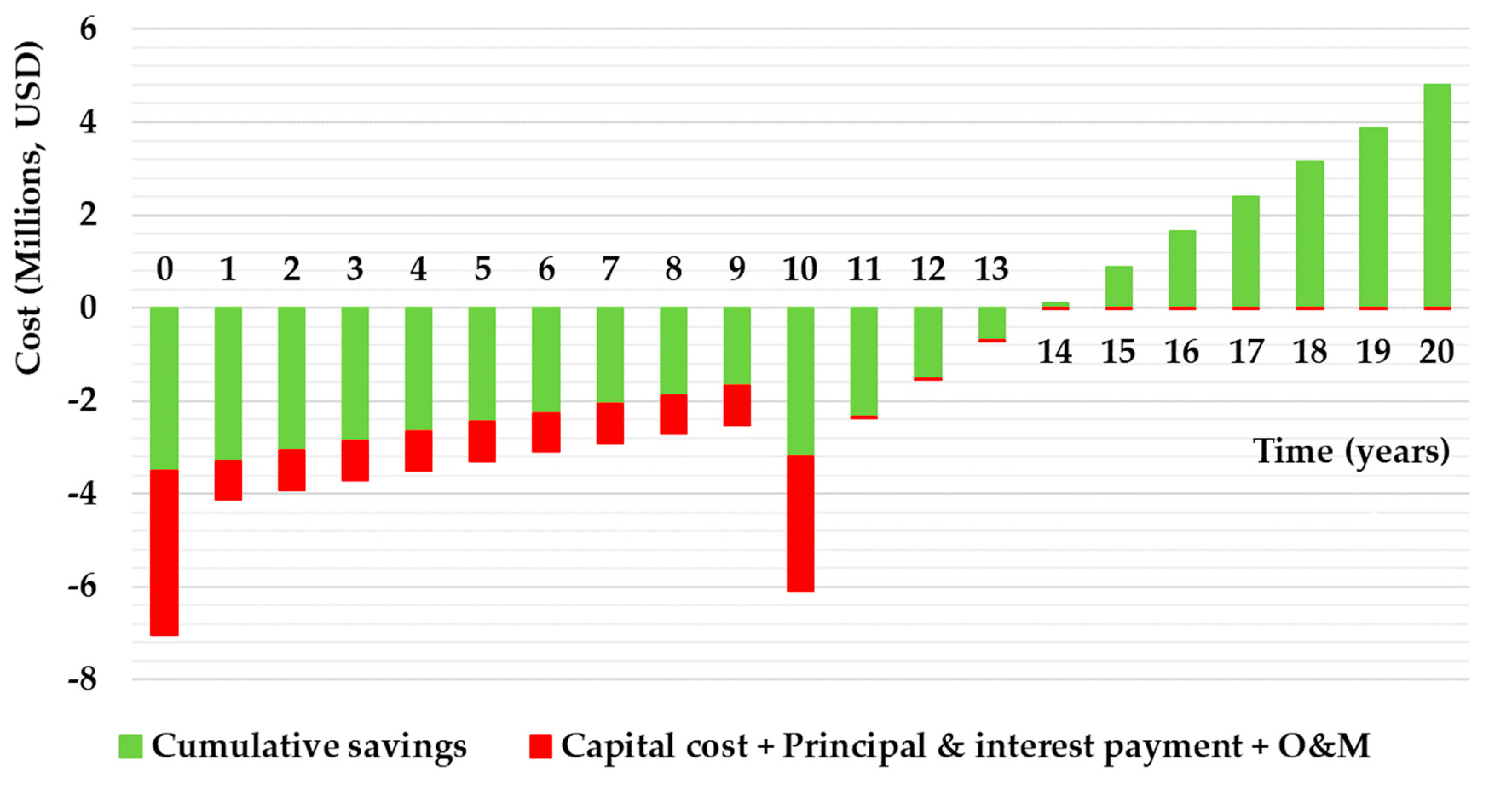 Applsci 10 06022 g005 Applsci 10 06022 g005