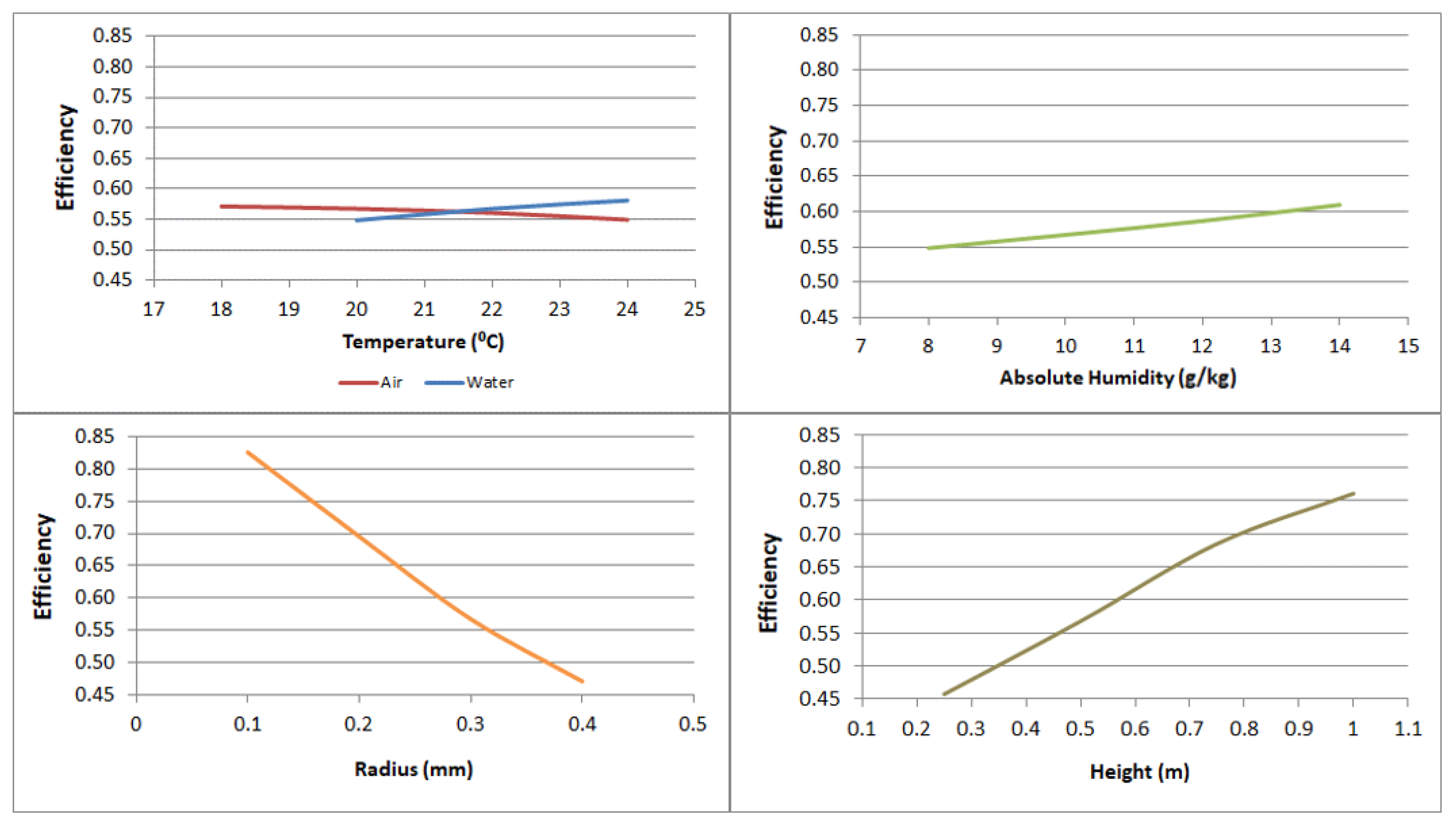 Applsci 10 06026 g005 Applsci 10 06026 g005