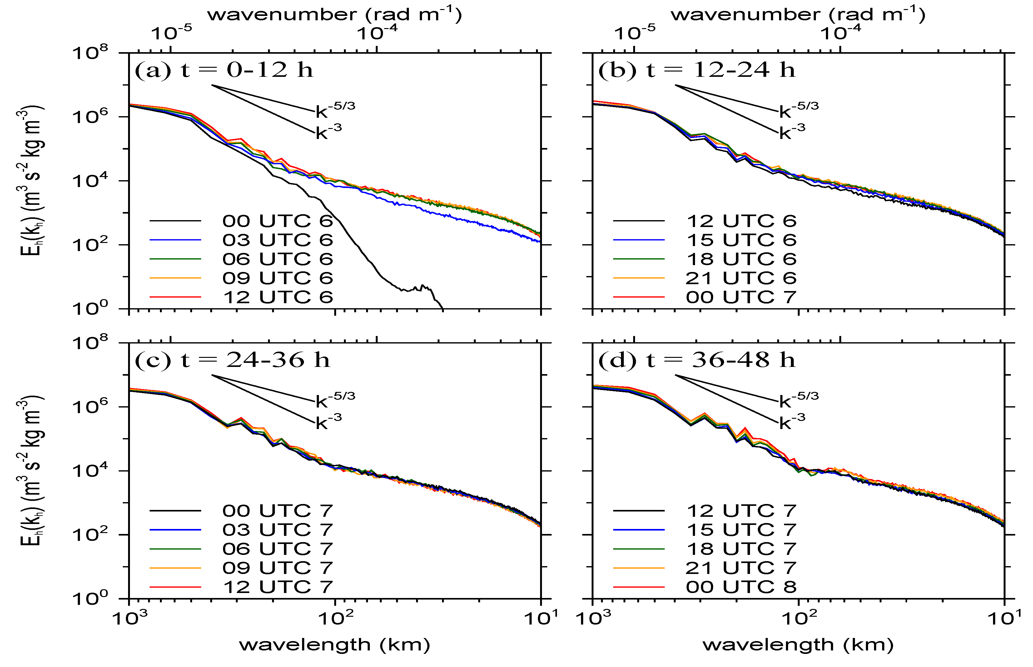 Applsci 10 06029 g003