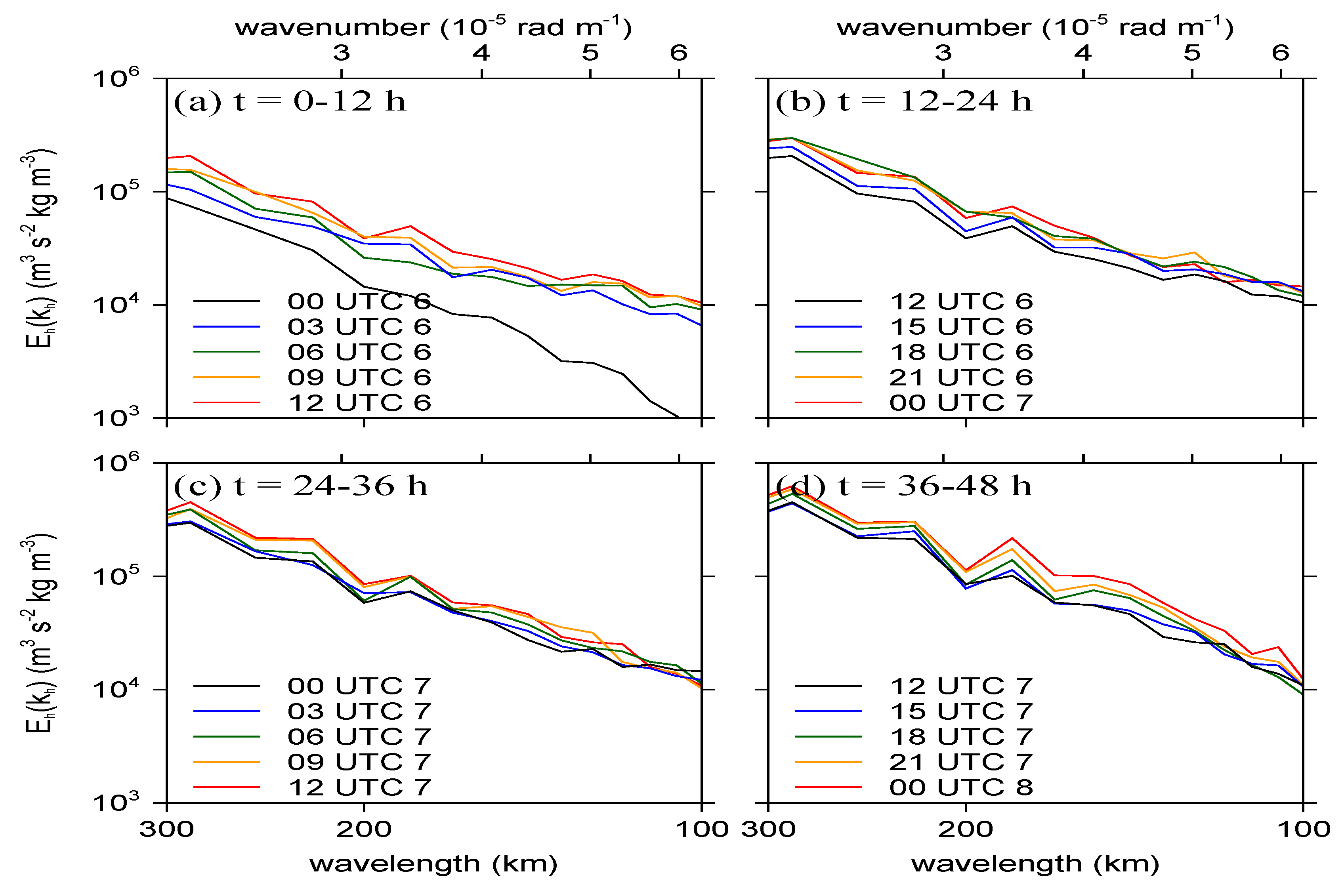 Applsci 10 06029 g004