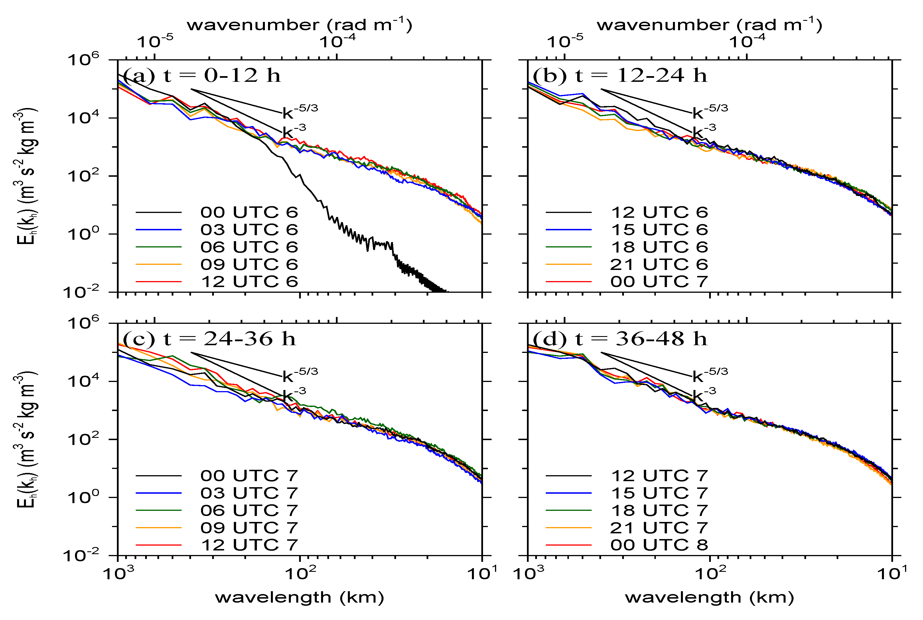Applsci 10 06029 g005
