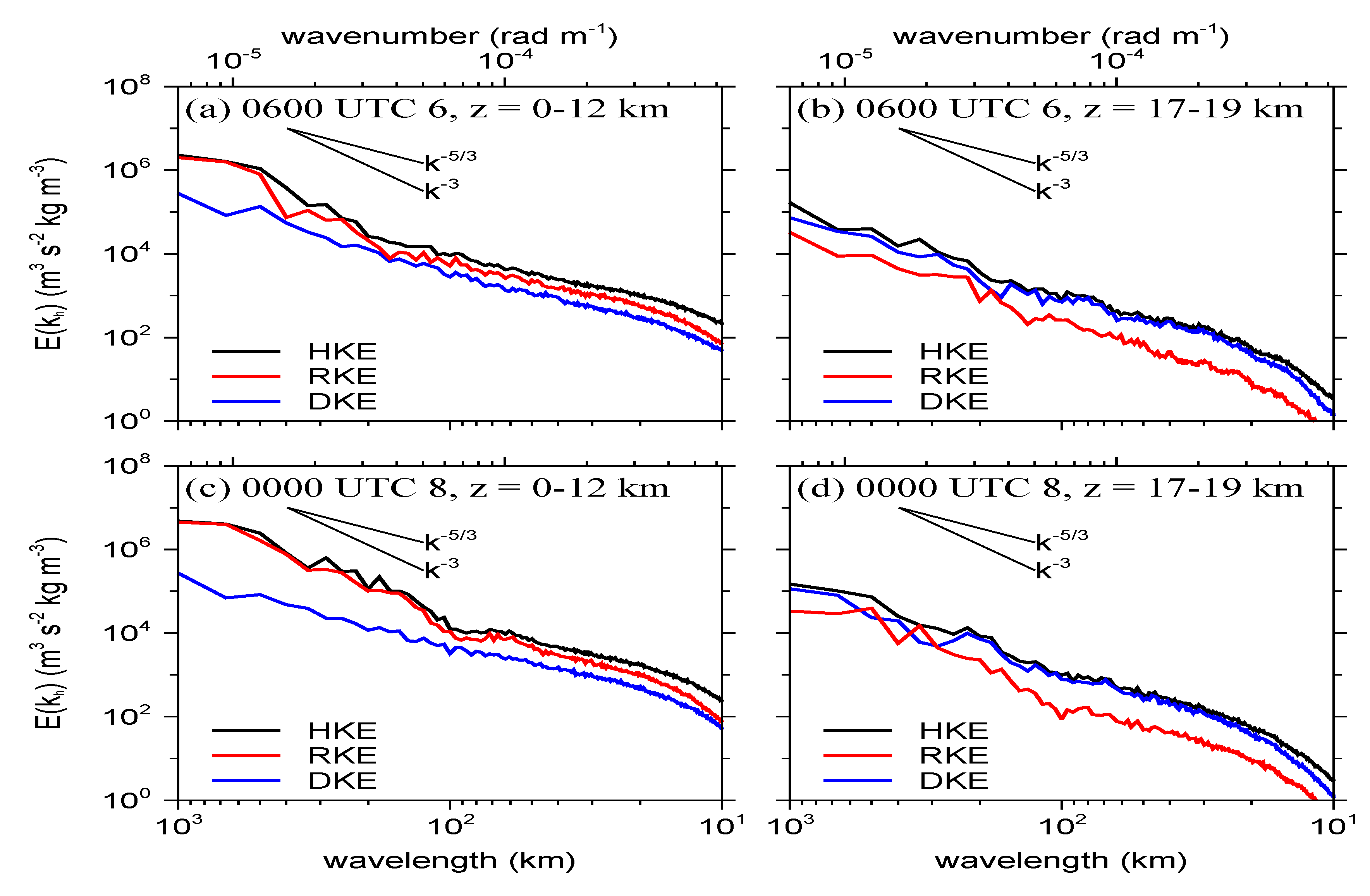 Applsci 10 06029 g006