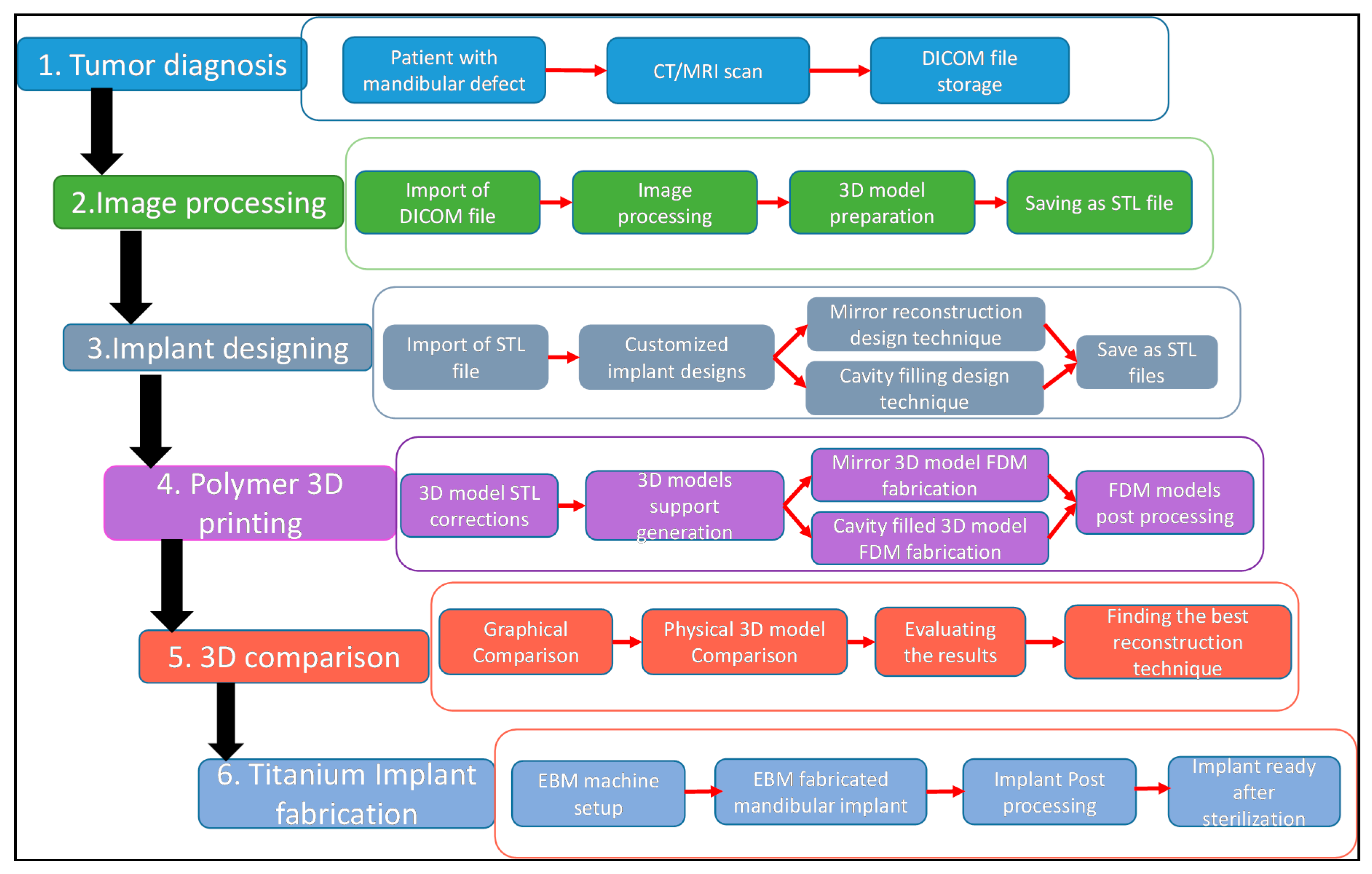 Applsci 10 06030 g001 Applsci 10 06030 g001