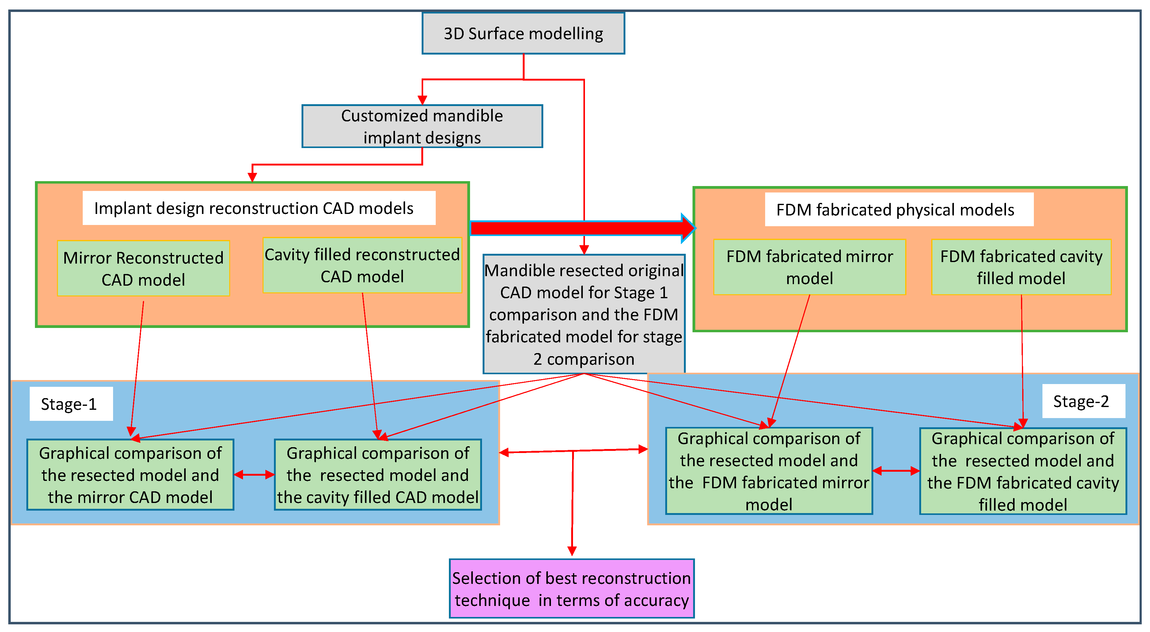 Applsci 10 06030 g010 Applsci 10 06030 g010