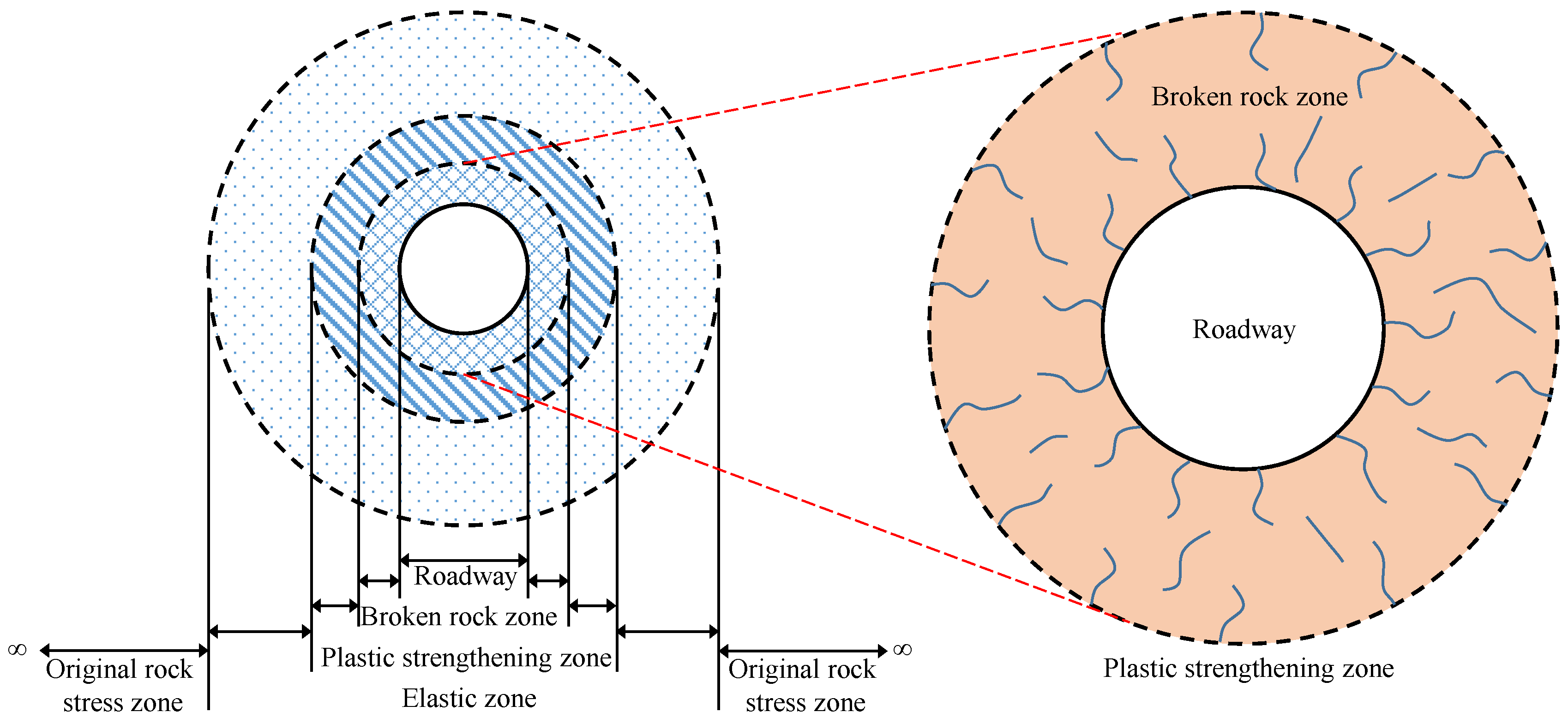 Applsci 10 06031 g001 Applsci 10 06031 g001