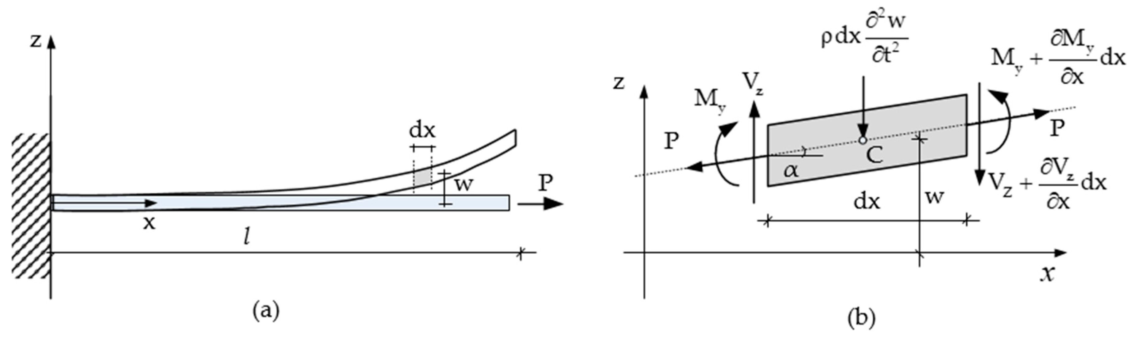 Applsci 10 06036 g003