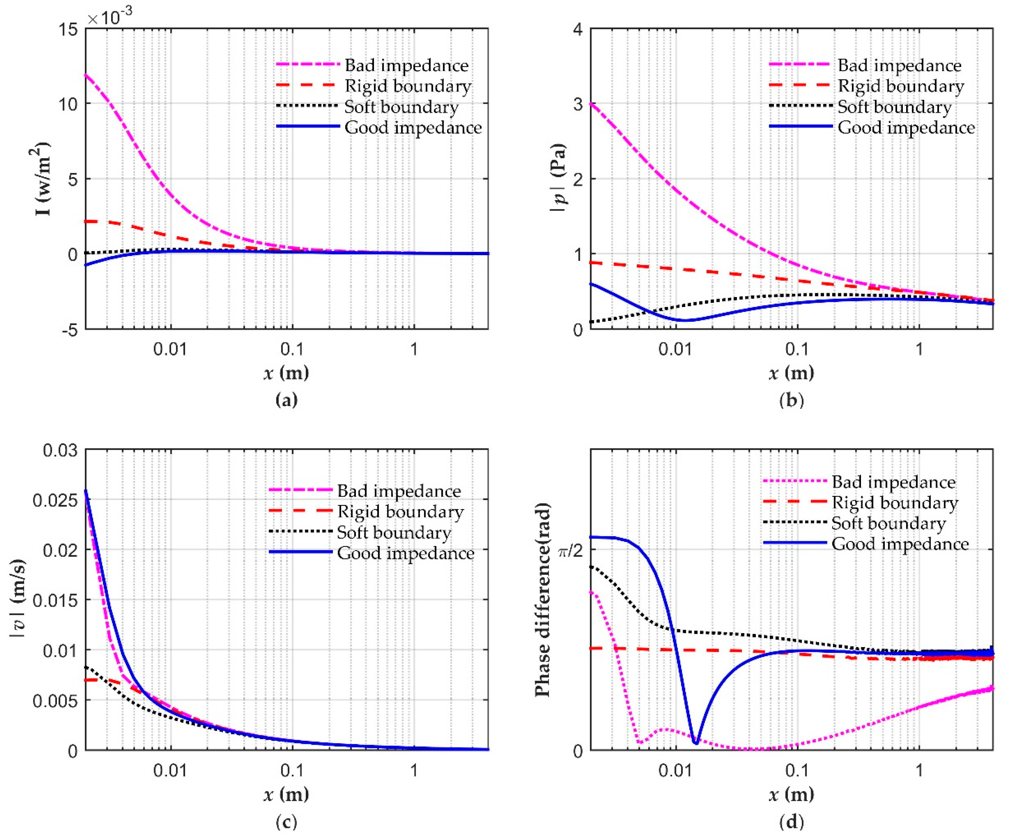 Applsci 10 06042 g005 Applsci 10 06042 g005