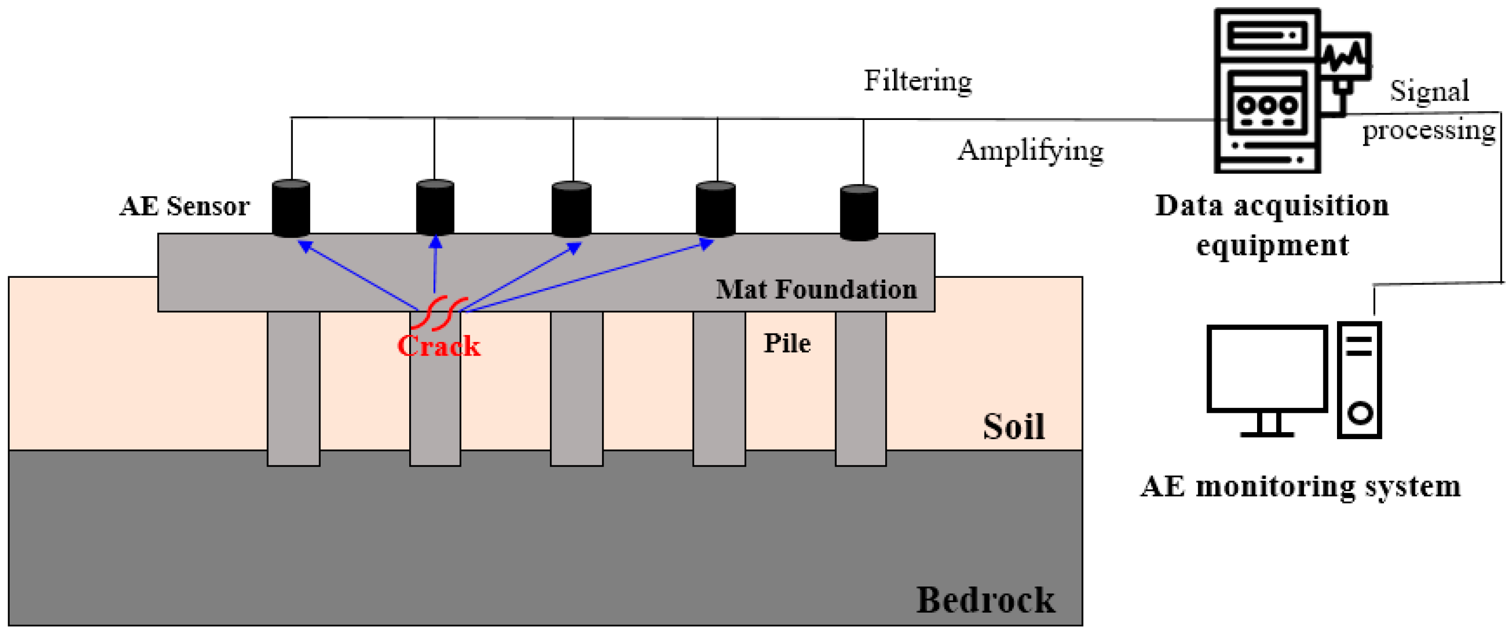 Applsci 10 06051 g001