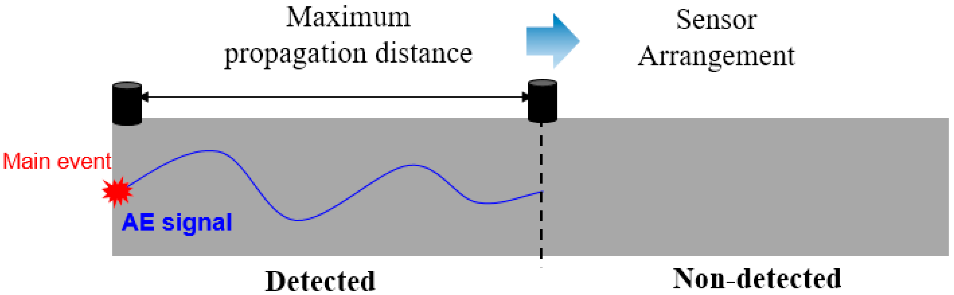 Applsci 10 06051 g002