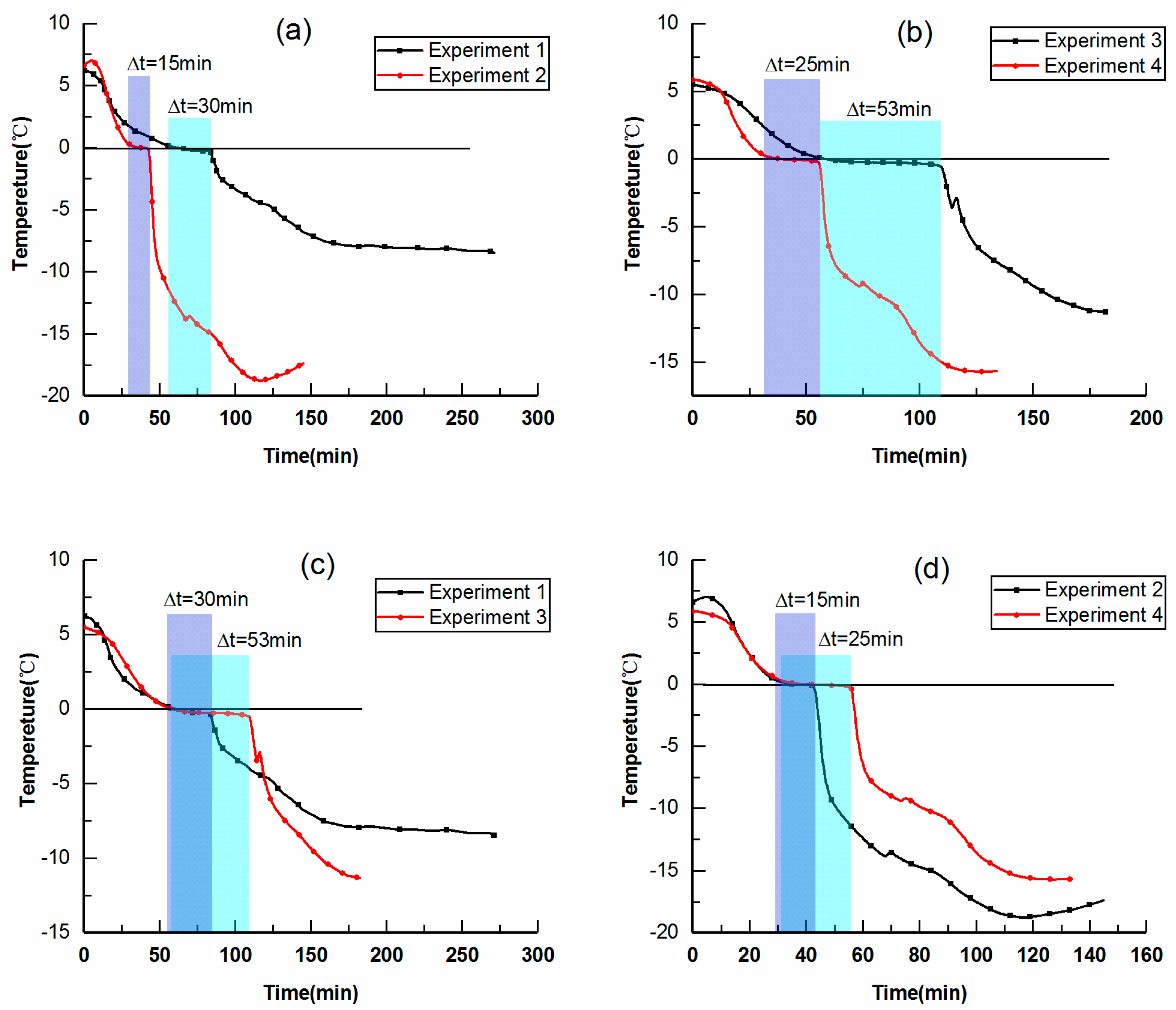 Applsci 10 06055 g004 Applsci 10 06055 g004