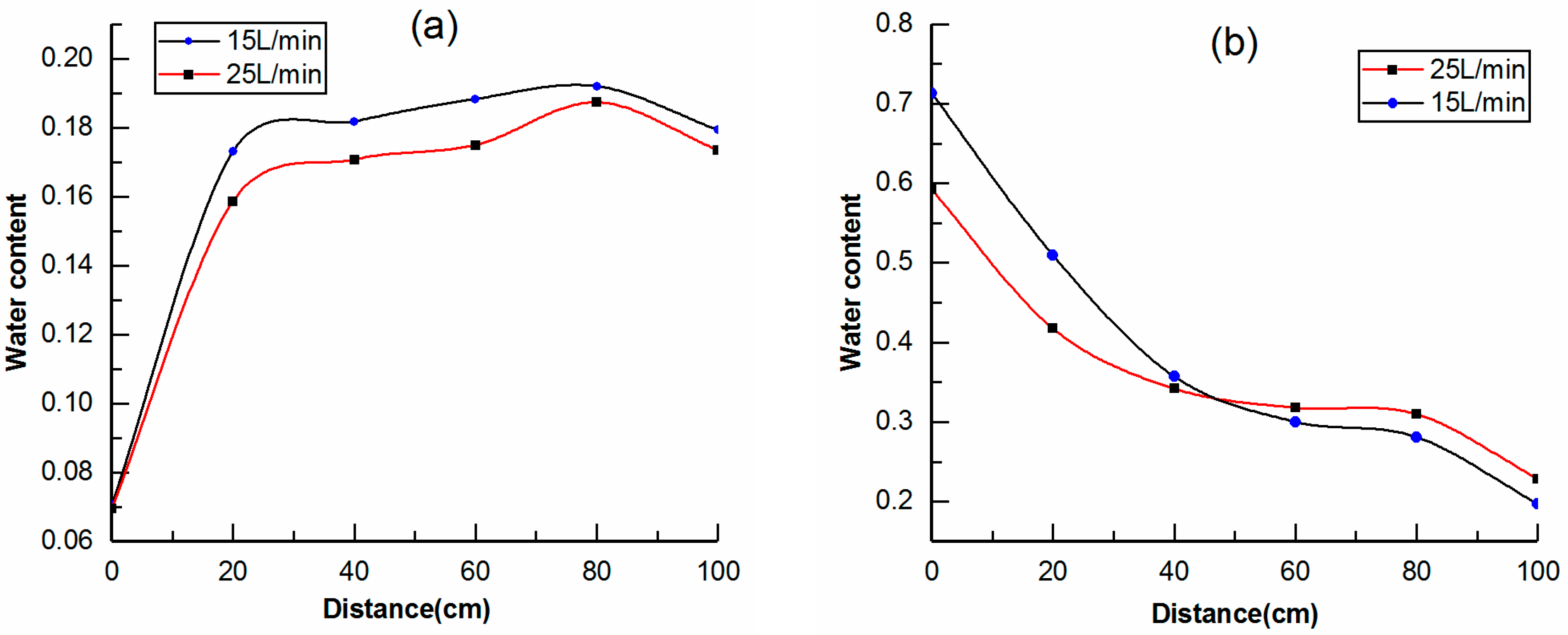 Applsci 10 06055 g007 Applsci 10 06055 g007