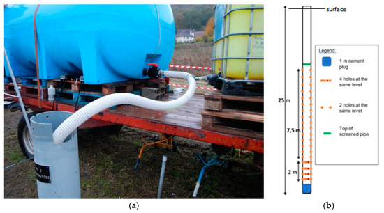 Applied Sciences Free Full Text Monitoring Scheme For The Detection Of Hydrogen Leakage From A Deep Underground Storage Part 1 On Site Validation Of An Experimental Protocol Via The Bined Injection Of