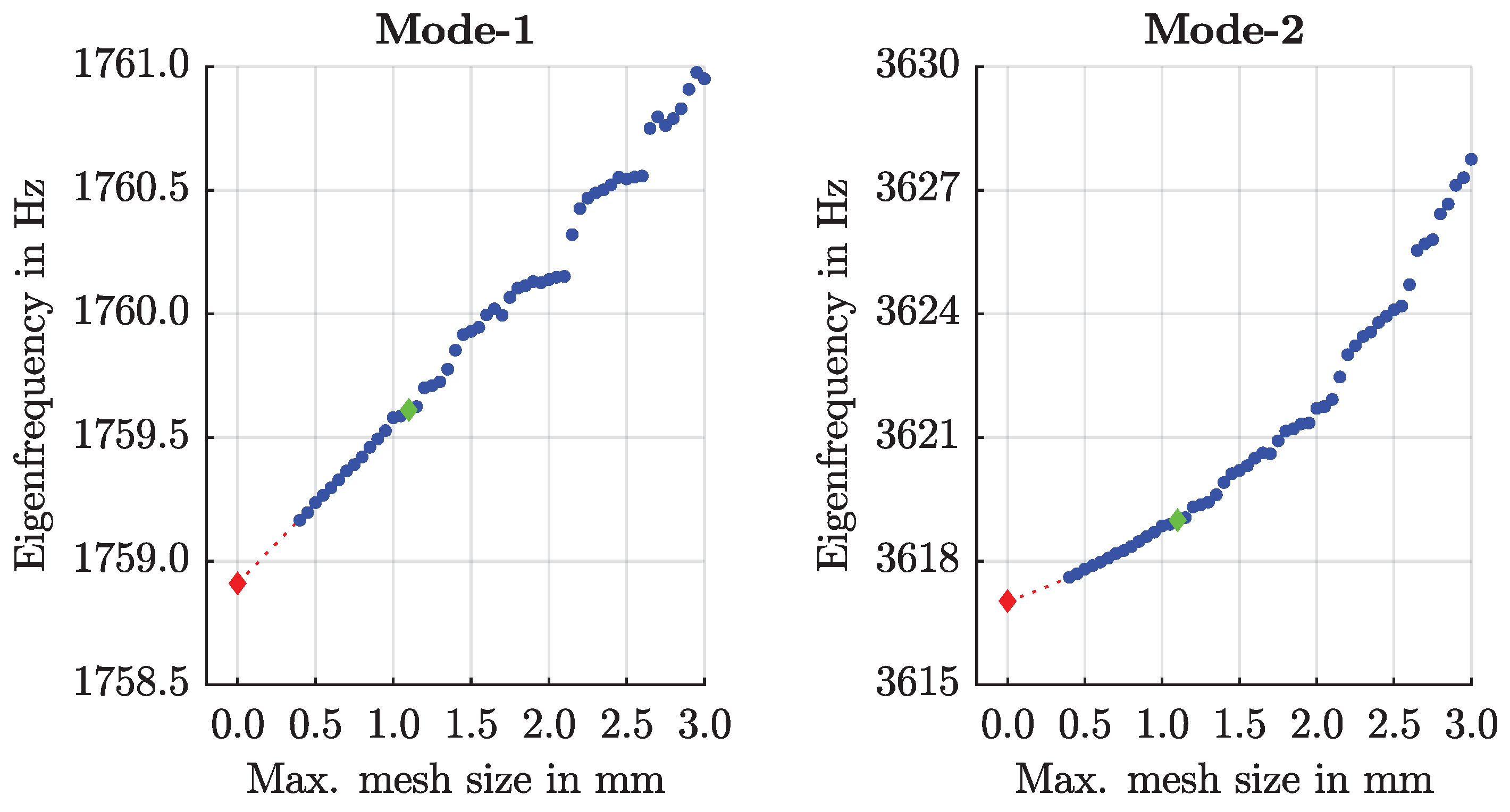 Applsci 10 06059 g005