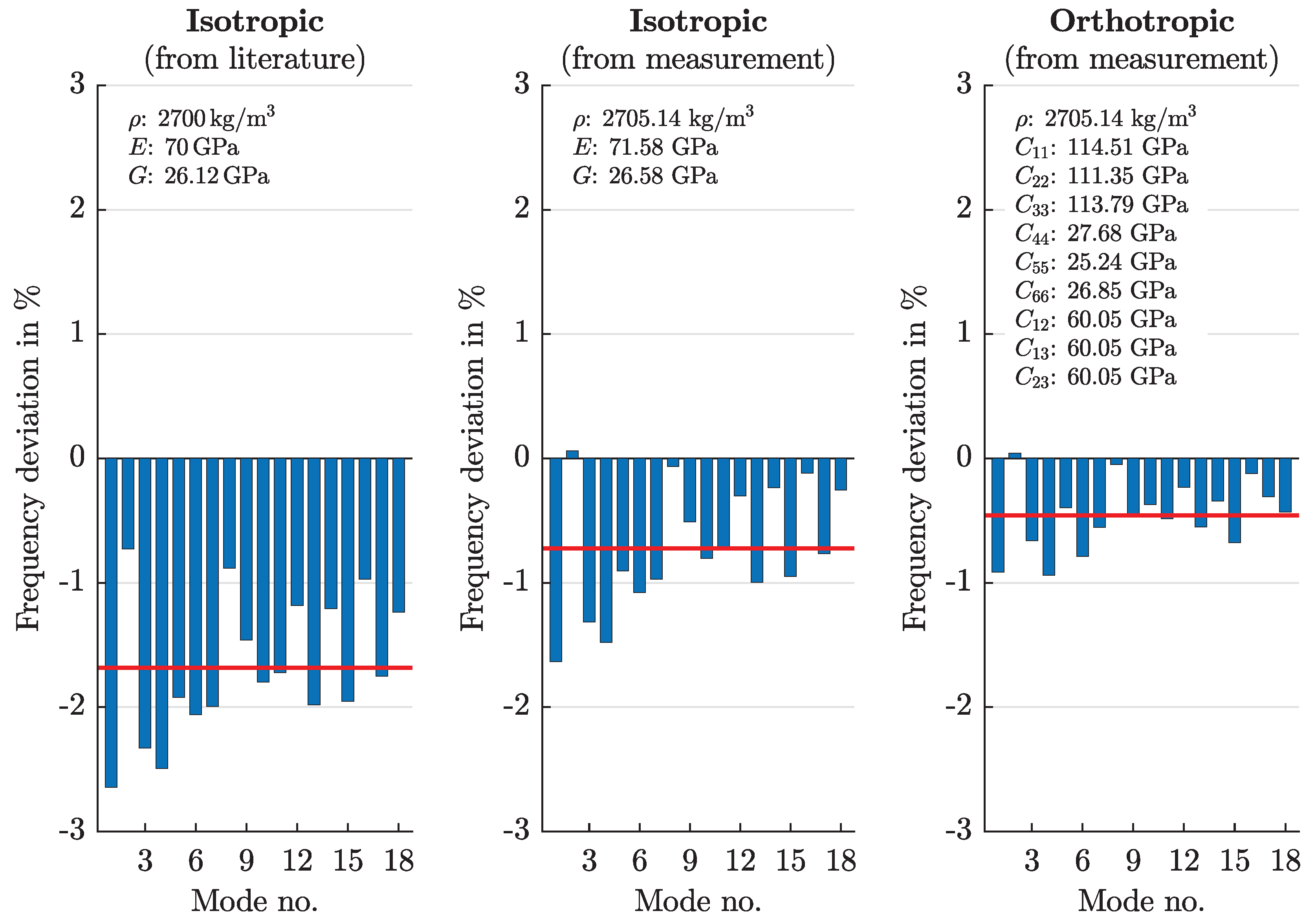 Applsci 10 06059 g007