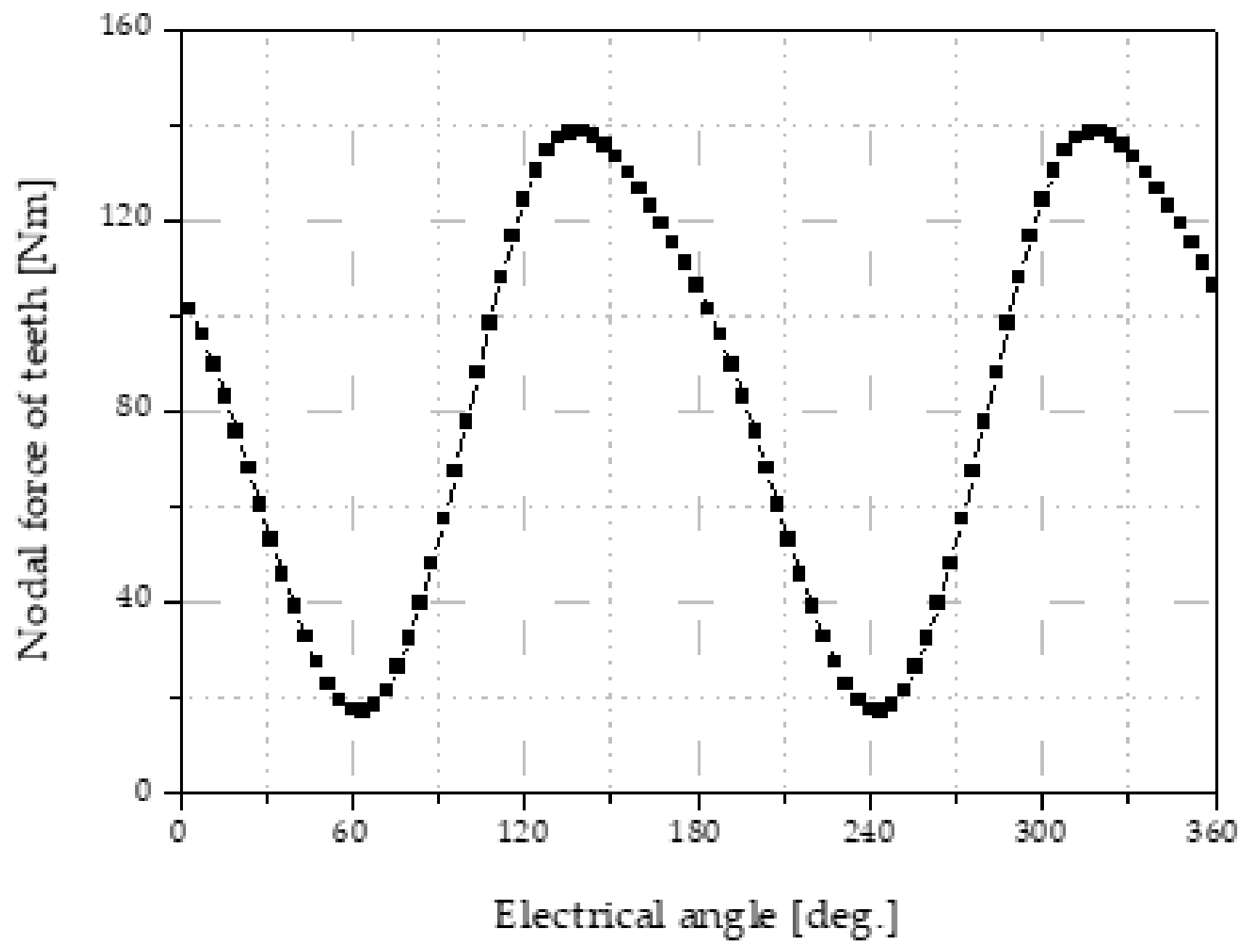 Applsci 10 06061 g006