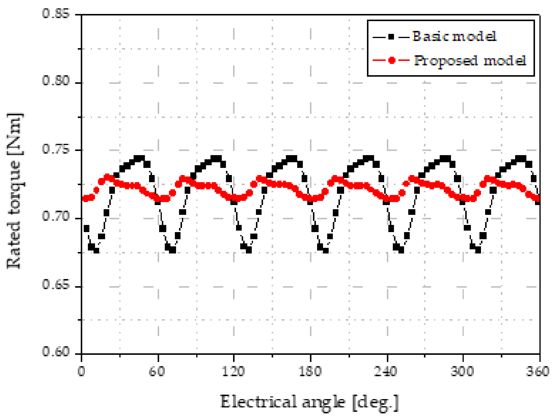 Applsci 10 06061 g013