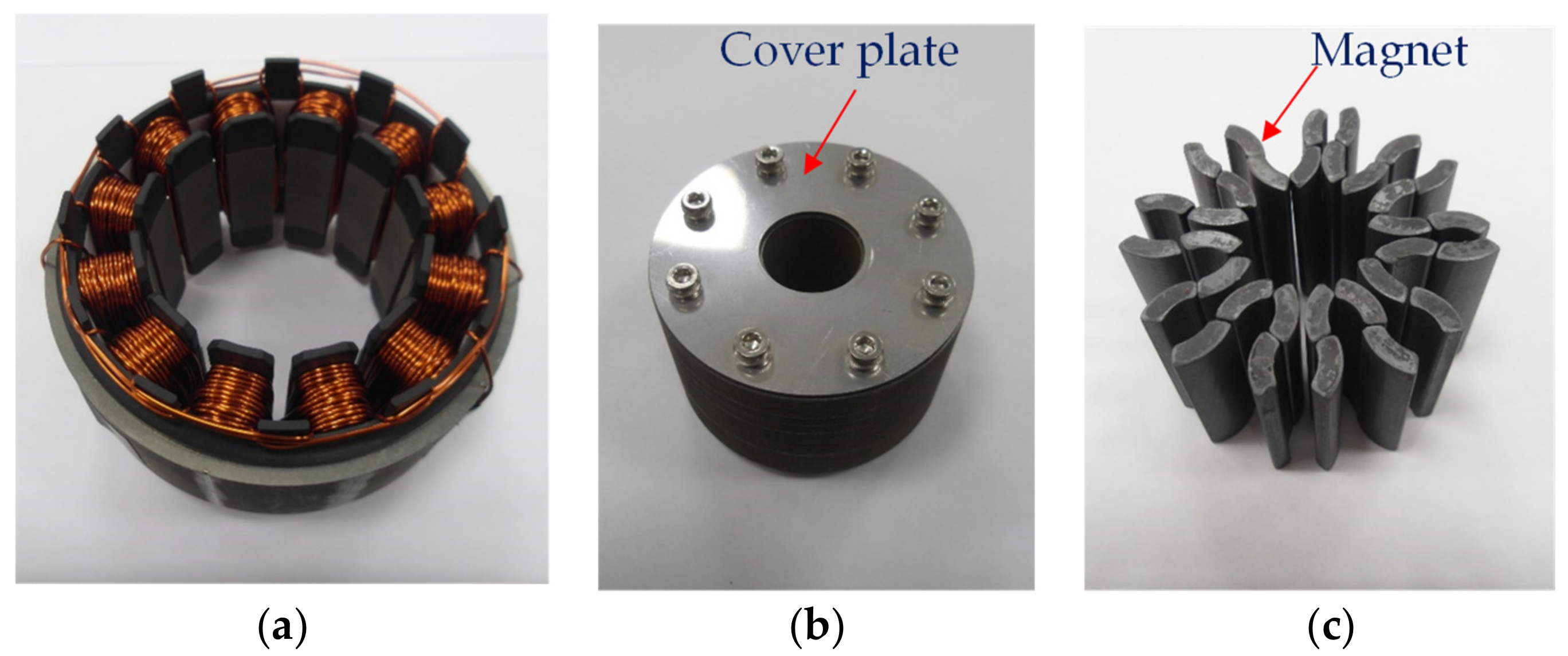 Applied Sciences Free FullText Performance Improvement of