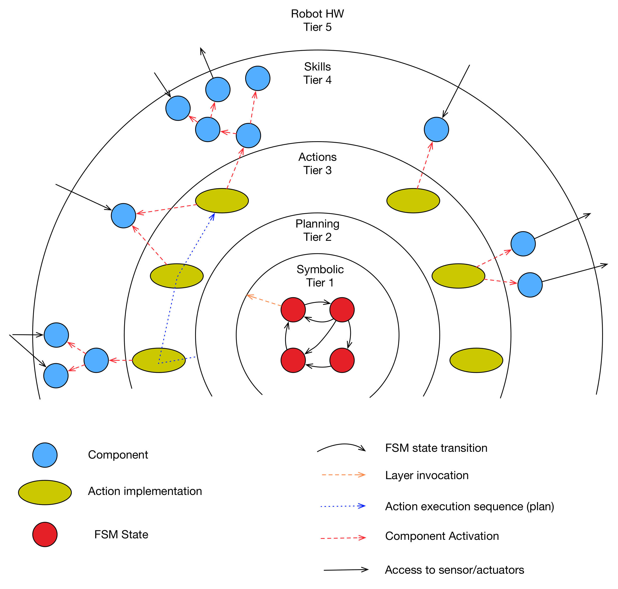 Applsci 10 06067 g005