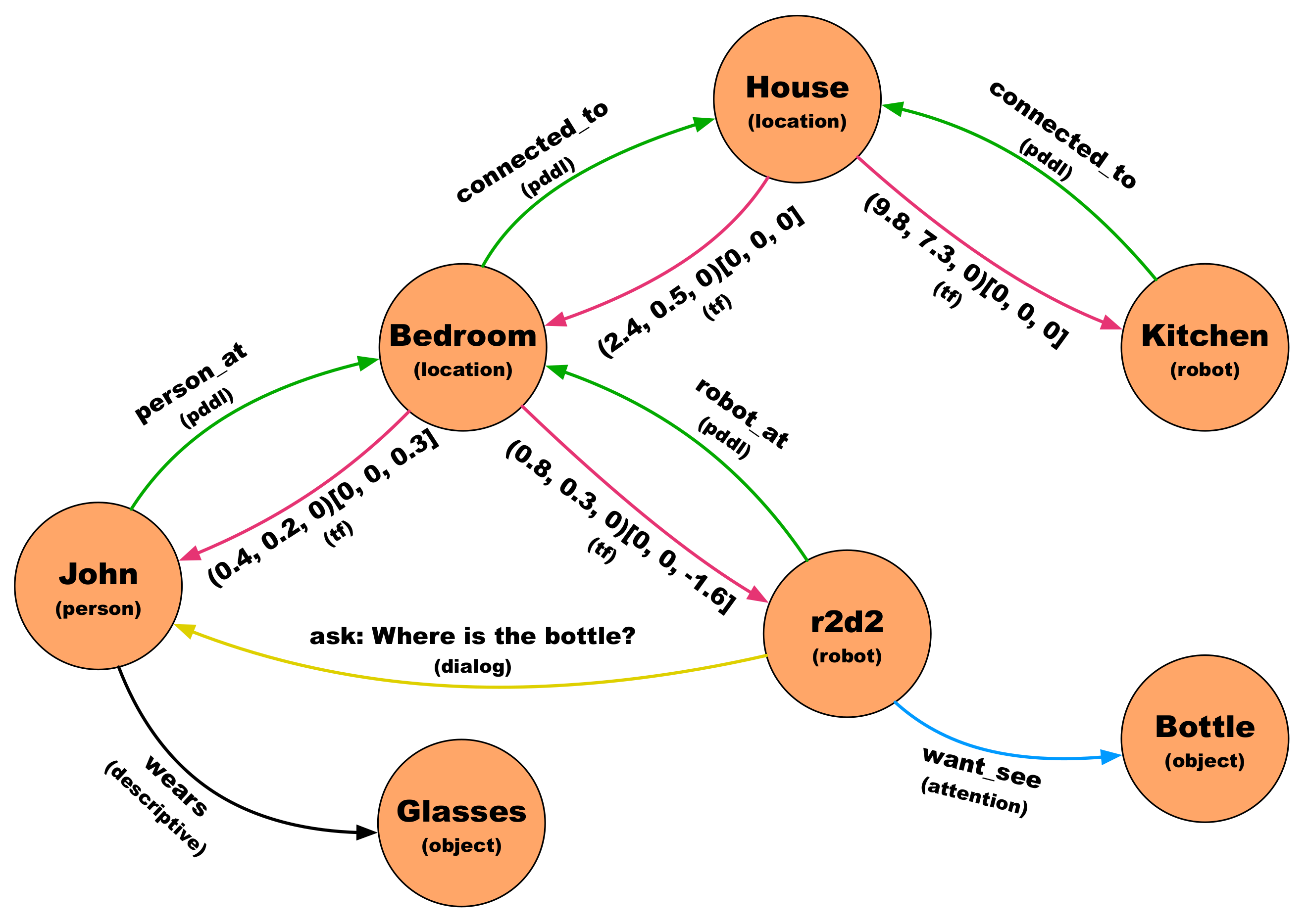 Applsci 10 06067 g006