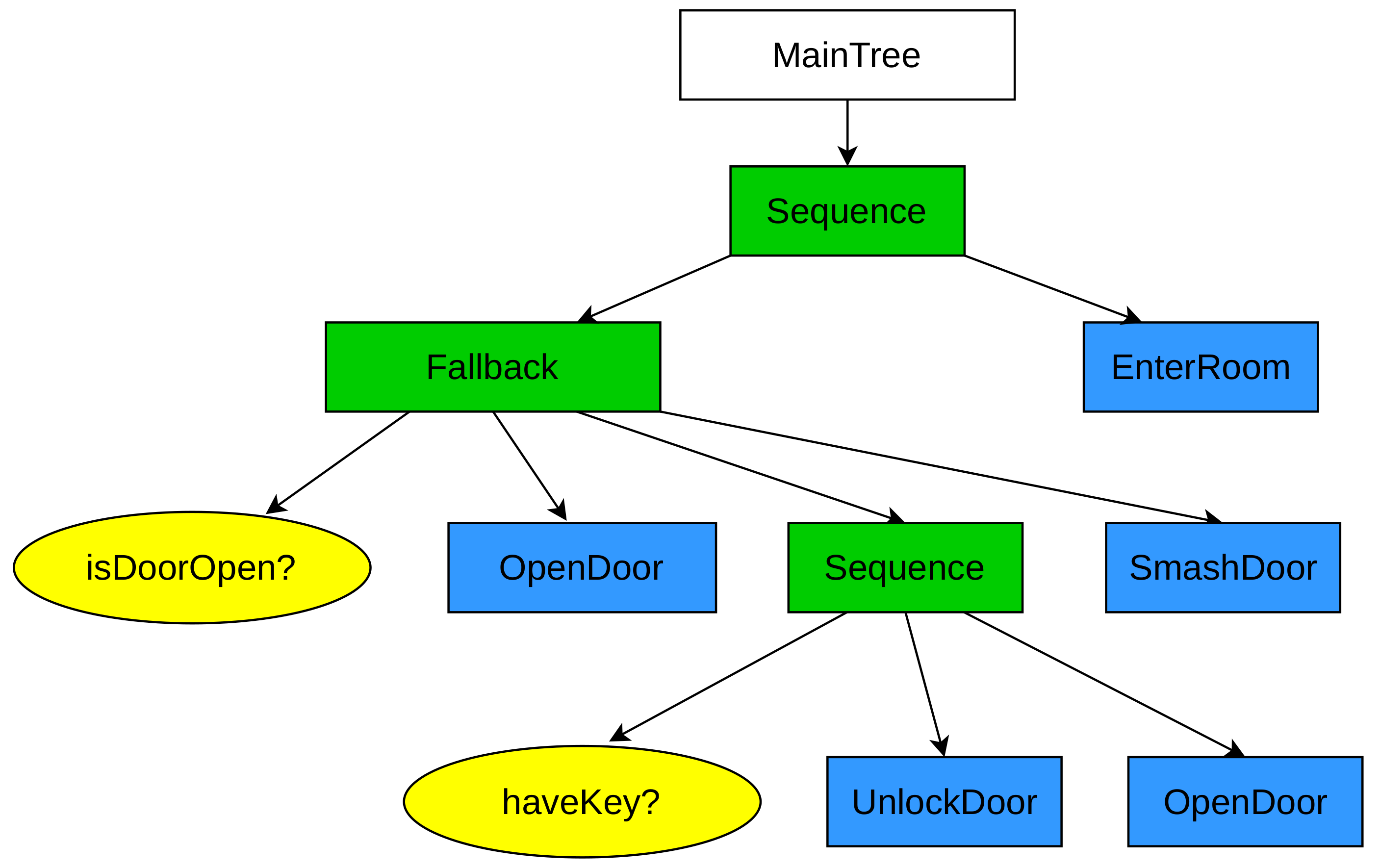 Applsci 10 06067 g007