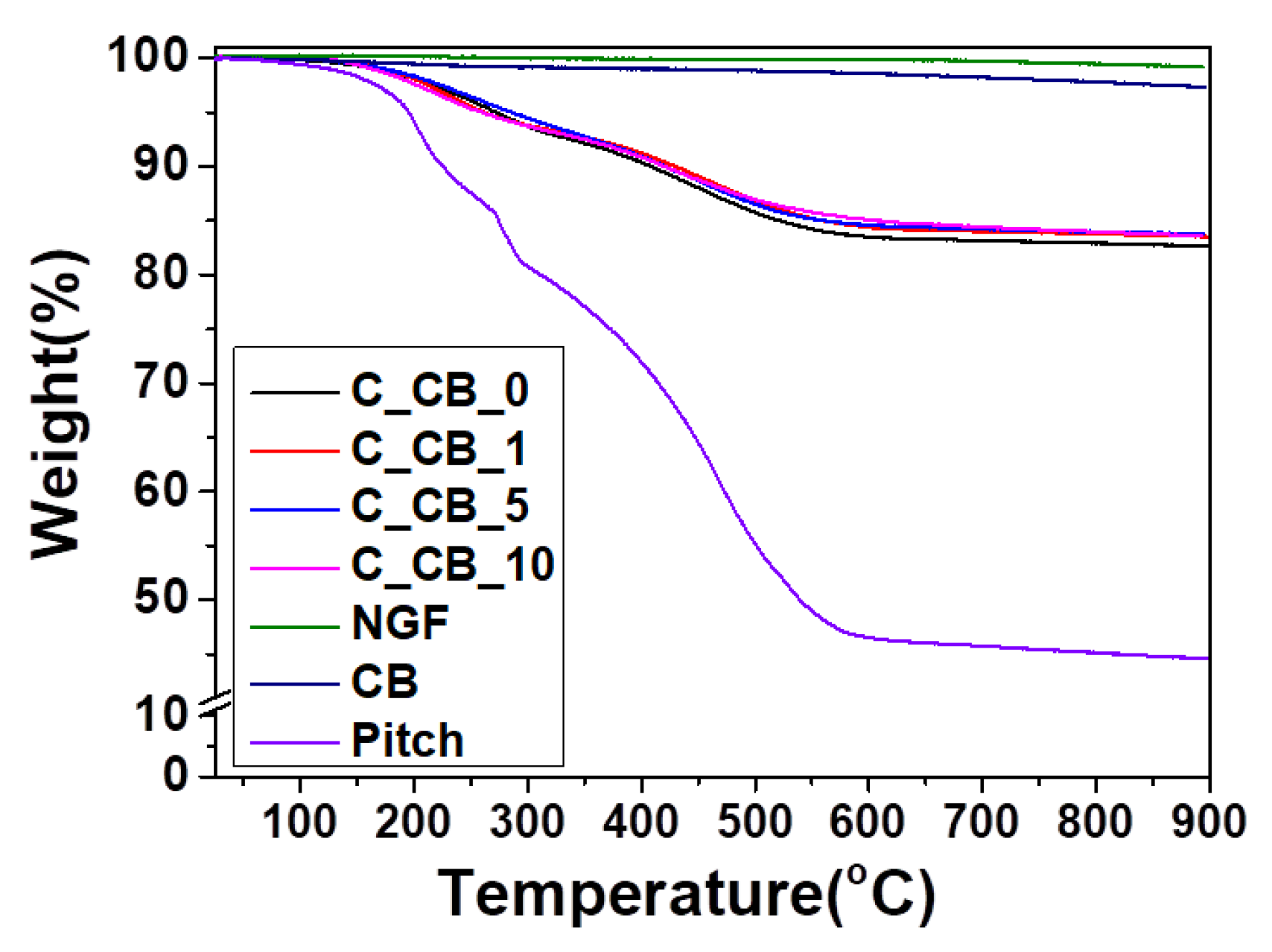 Applsci 10 06068 g003