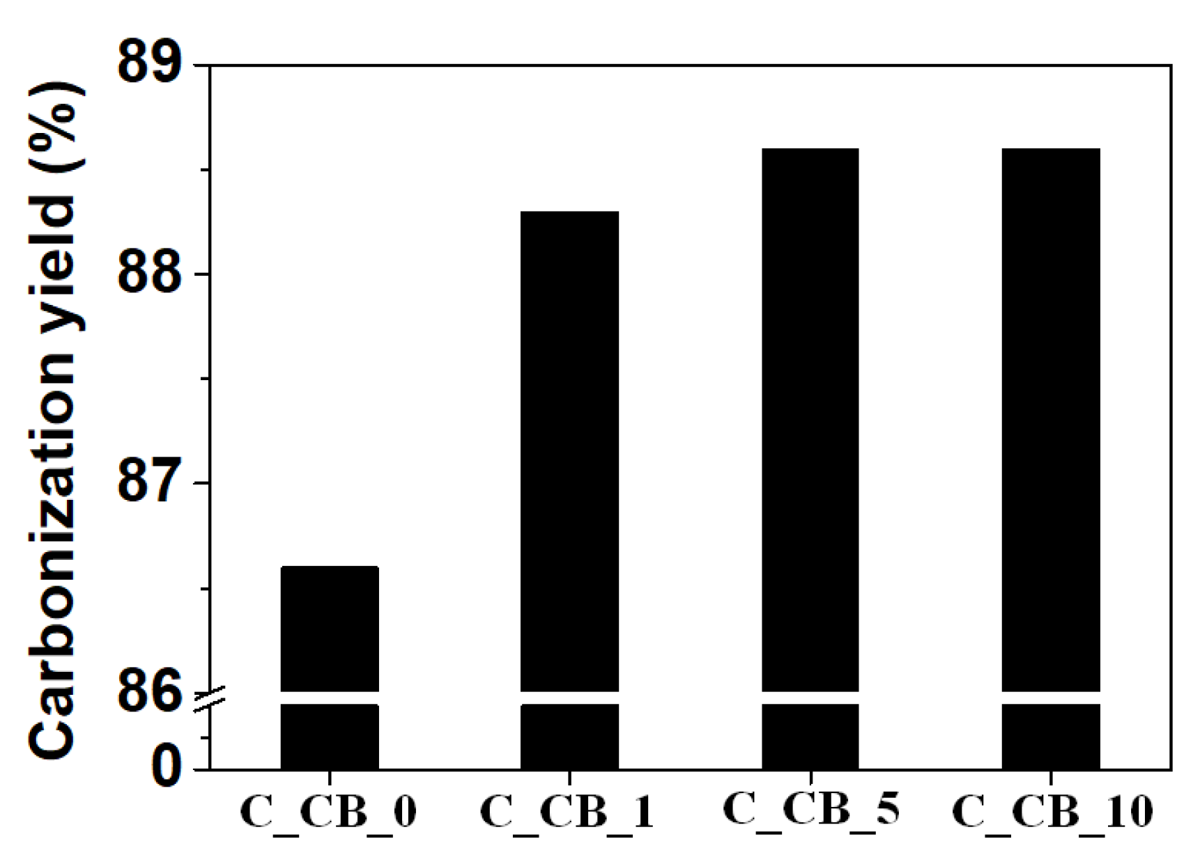 Applsci 10 06068 g004