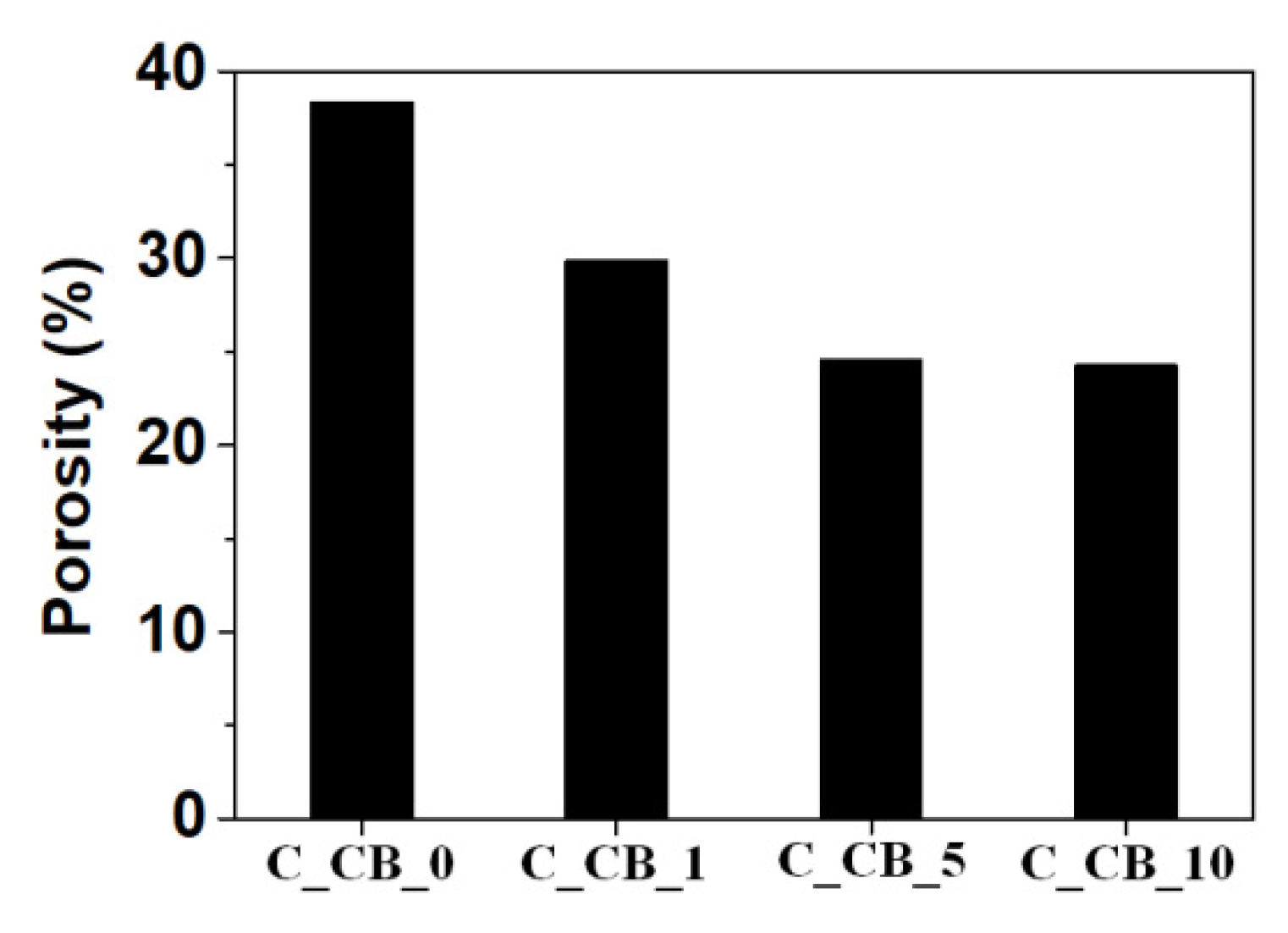 Applsci 10 06068 g007