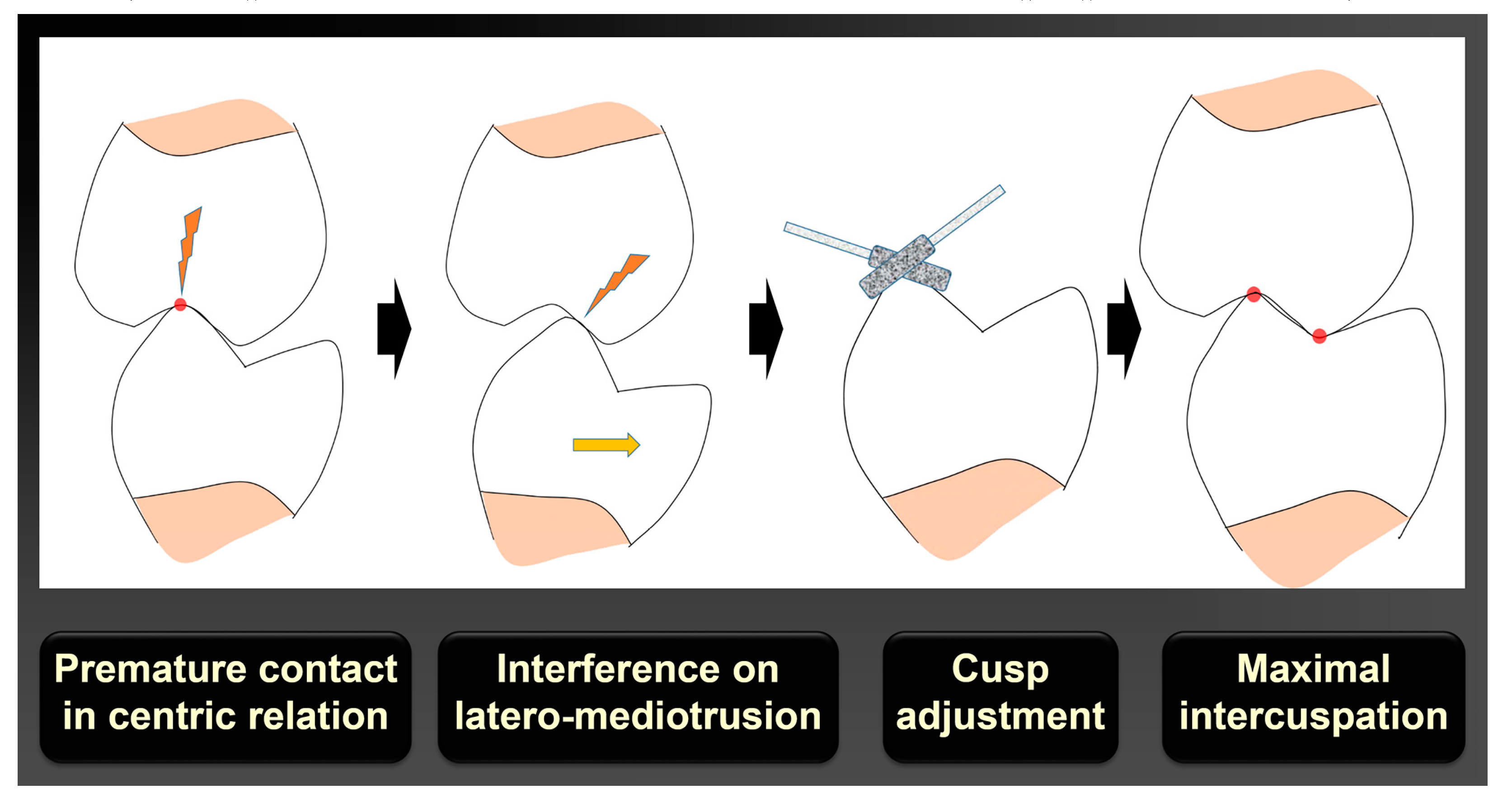 Applied Sciences Free FullText ComputerBased 3D Simulation Method