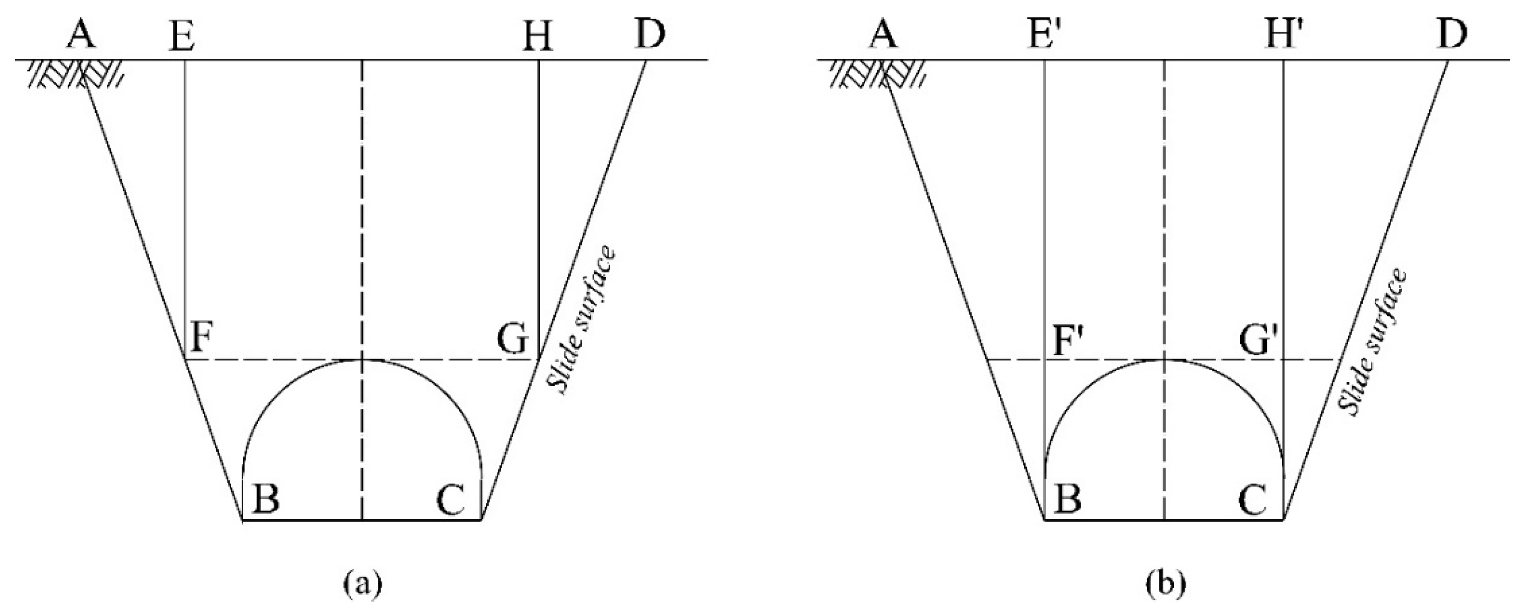 Experimental Study on Lining Cracking of Shallow Buried